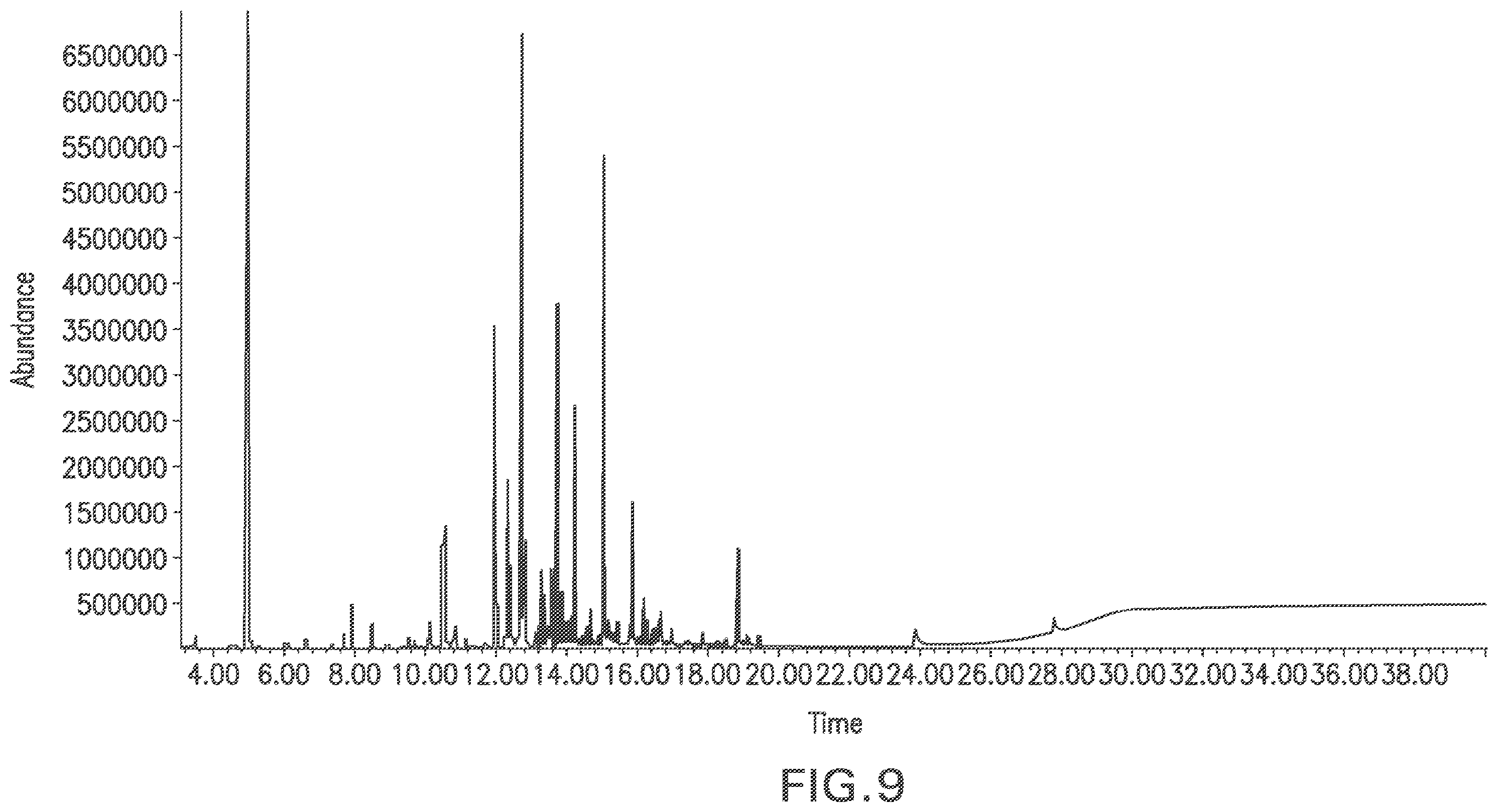 Patent US12492153 Figure 6 – Products prepared from waste gas streams containing H 2 S, SO 2 , and/or NH 3