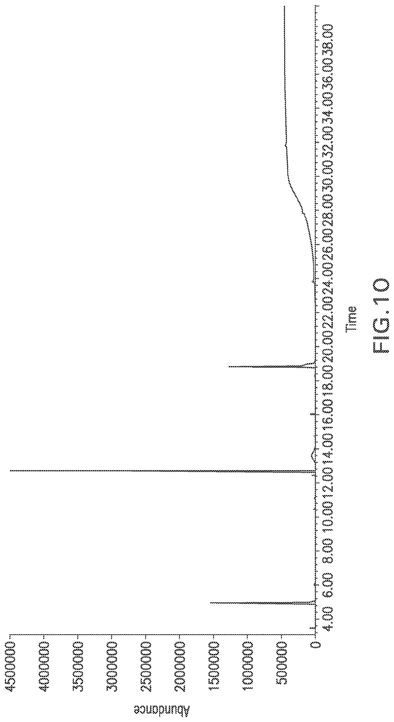 Patent US12492153 Figure 7 – Products prepared from waste gas streams containing H 2 S, SO 2 , and/or NH 3