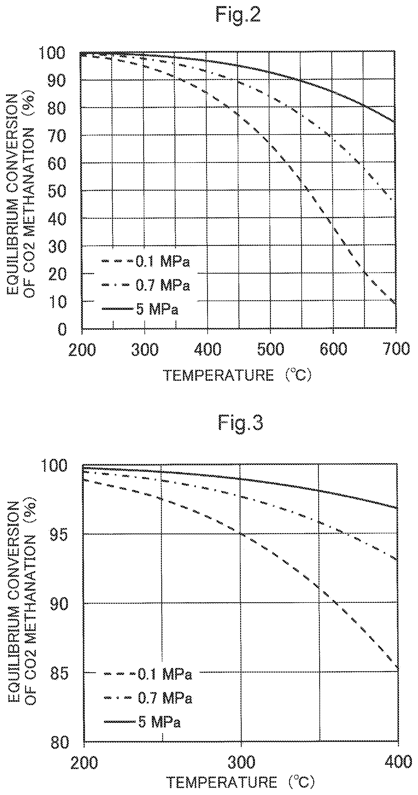 Patent US12492154 Figure 2 – Method for producing fuel gas