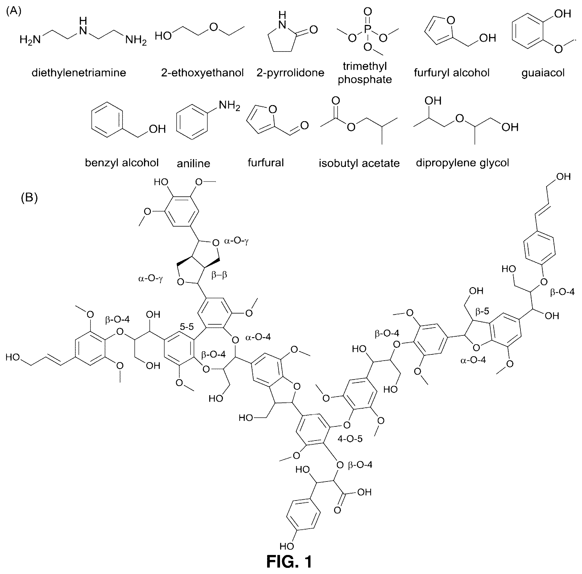 Patent US12492155 — Use of polyamines in the pretreatment of biomass — Figure 1