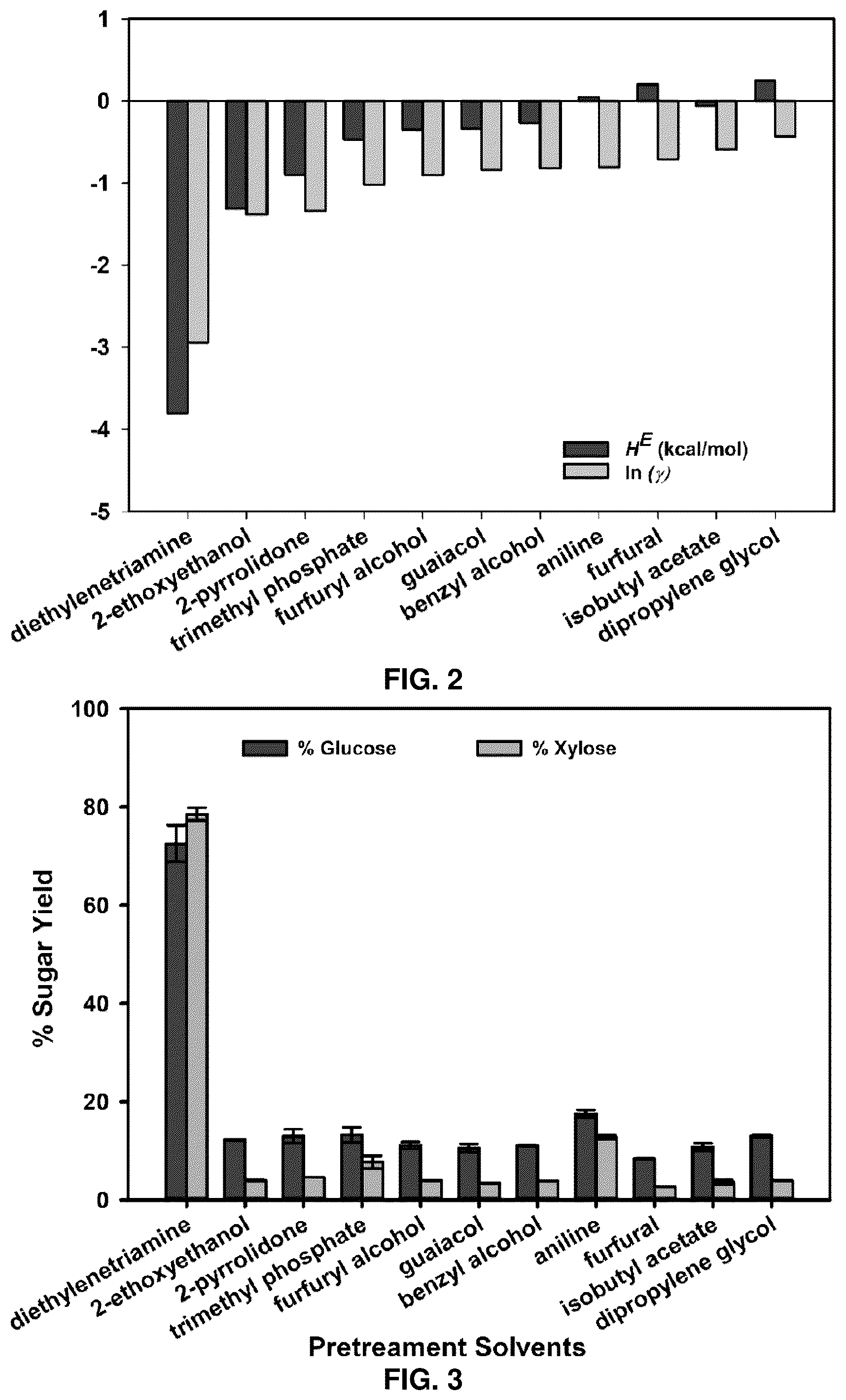 Patent US12492155 Figure 2 – Use of polyamines in the pretreatment of biomass
