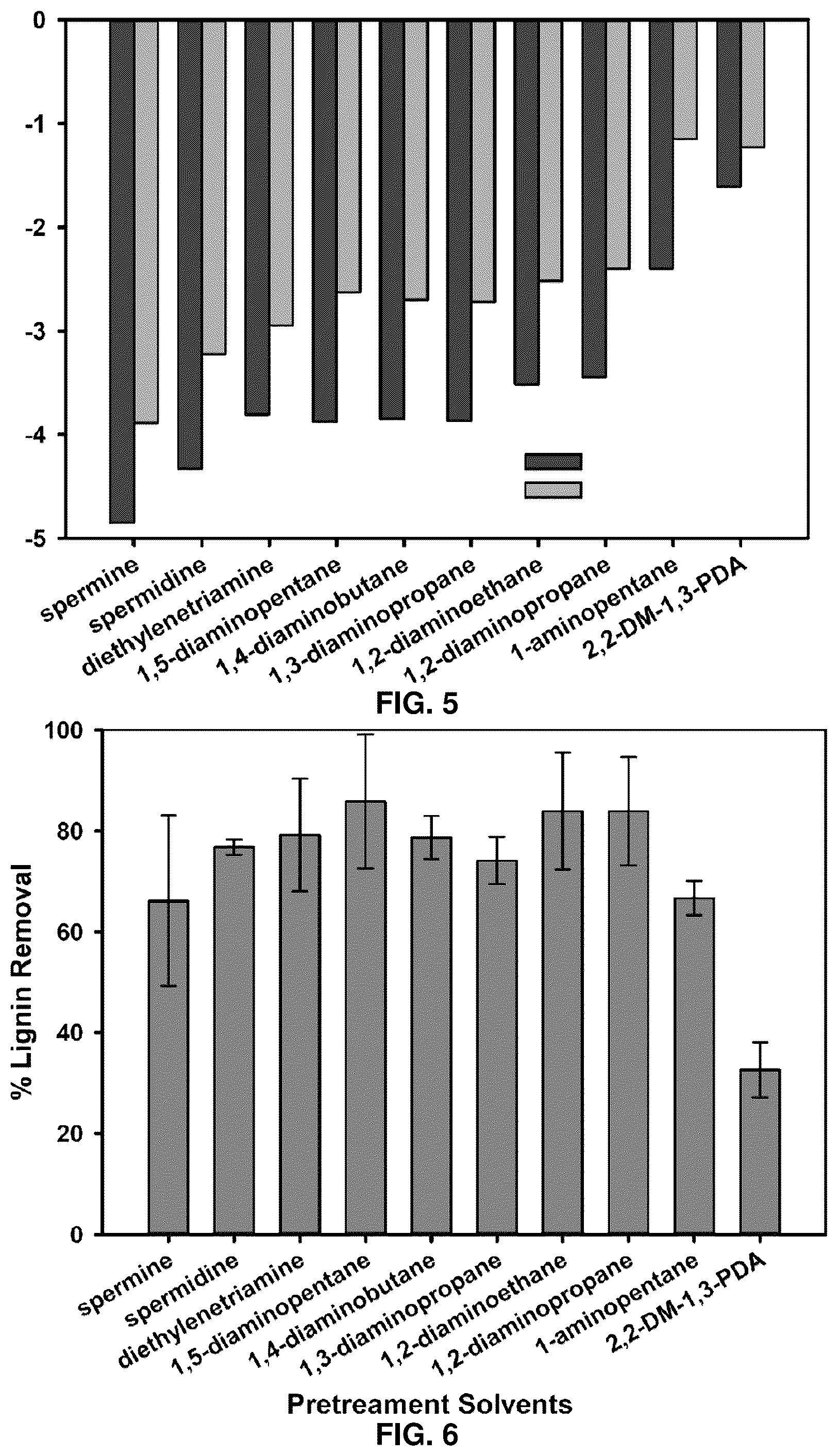 Patent US12492155 Figure 4 – Use of polyamines in the pretreatment of biomass
