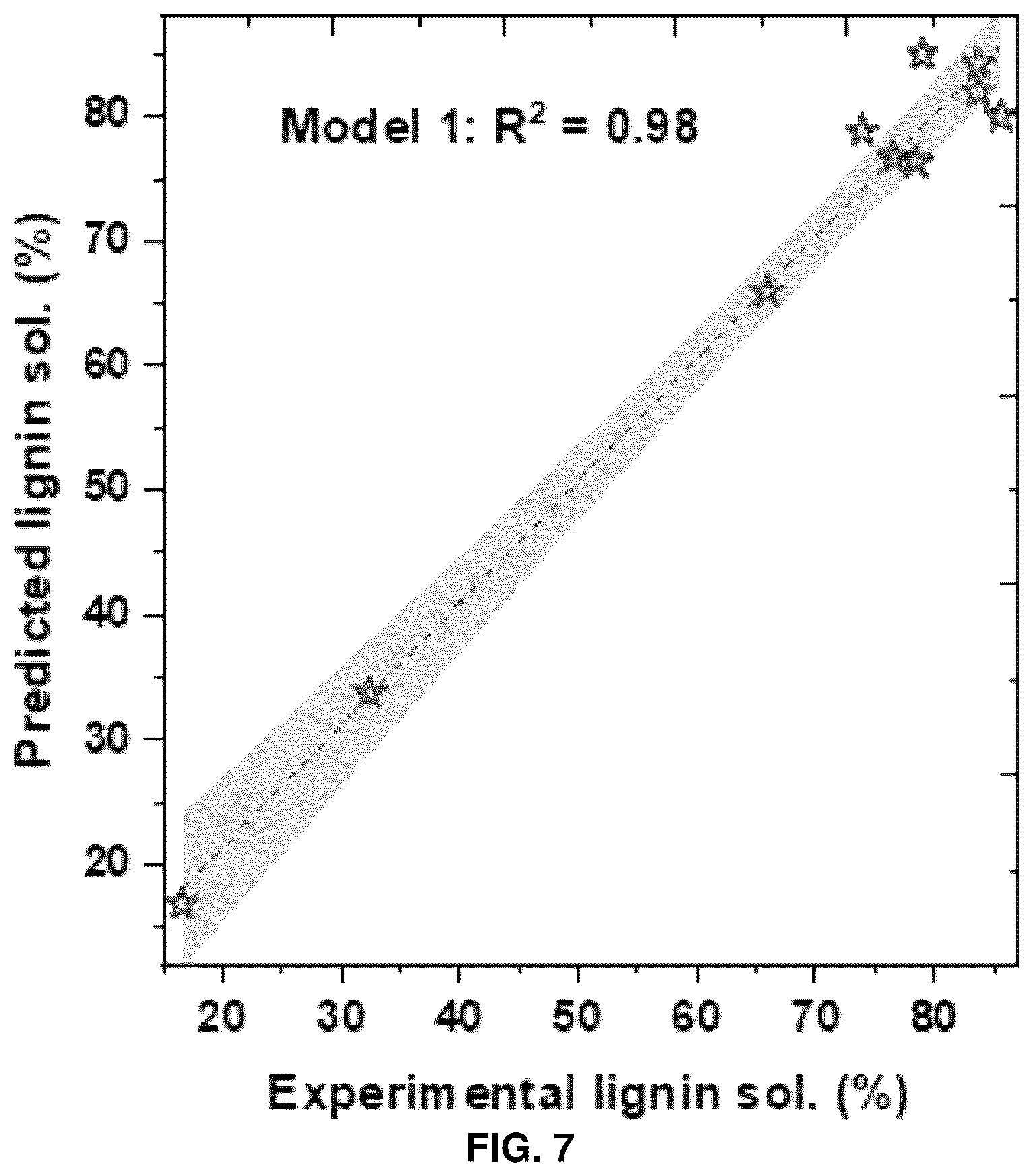 Patent US12492155 Figure 5 – Use of polyamines in the pretreatment of biomass