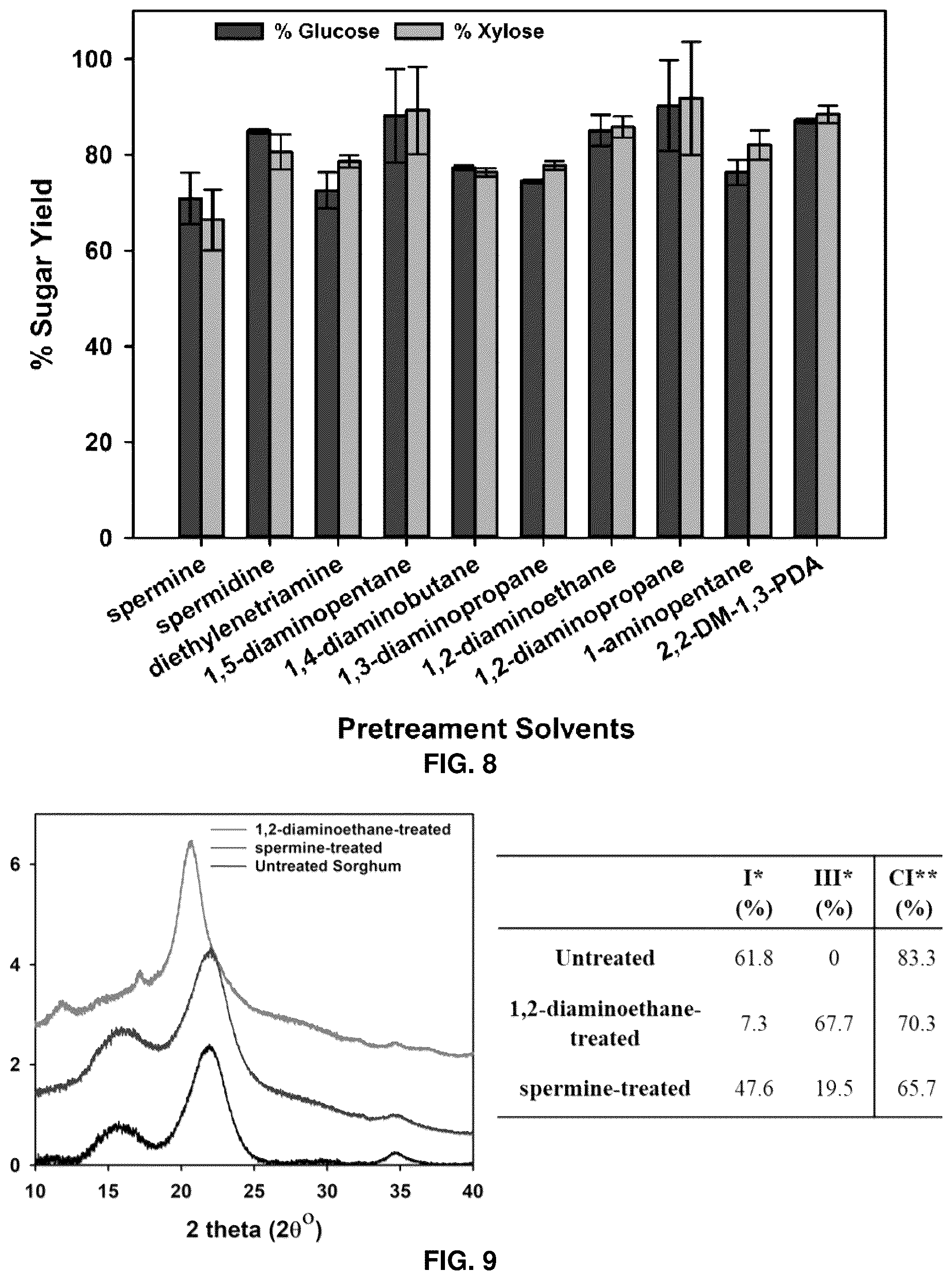 Patent US12492155 Figure 6 – Use of polyamines in the pretreatment of biomass
