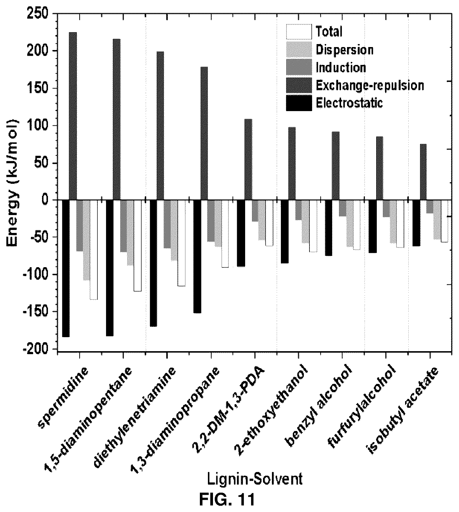 Patent US12492155 Figure 8 – Use of polyamines in the pretreatment of biomass