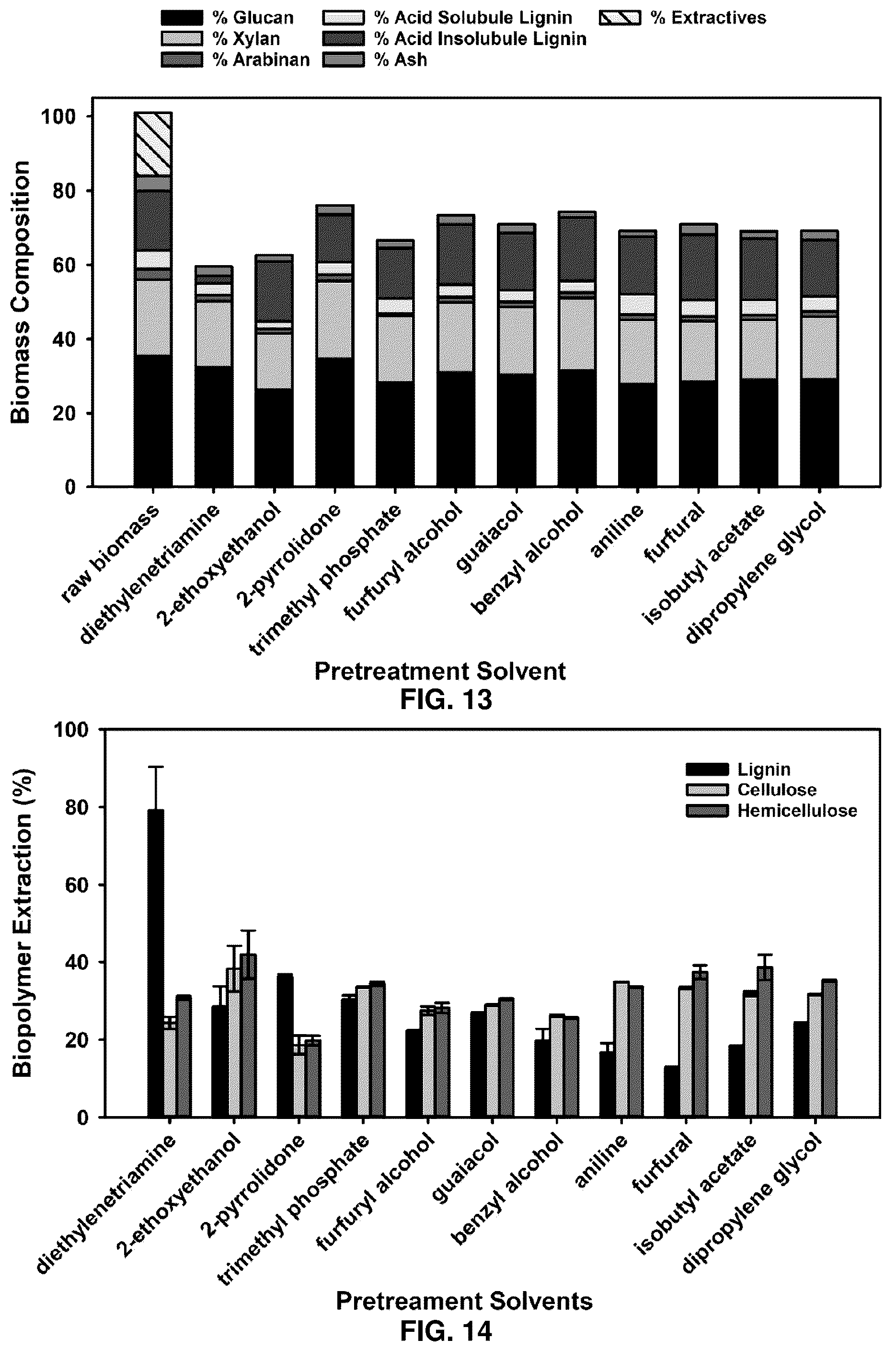 Patent US12492155 Figure 11 – Use of polyamines in the pretreatment of biomass