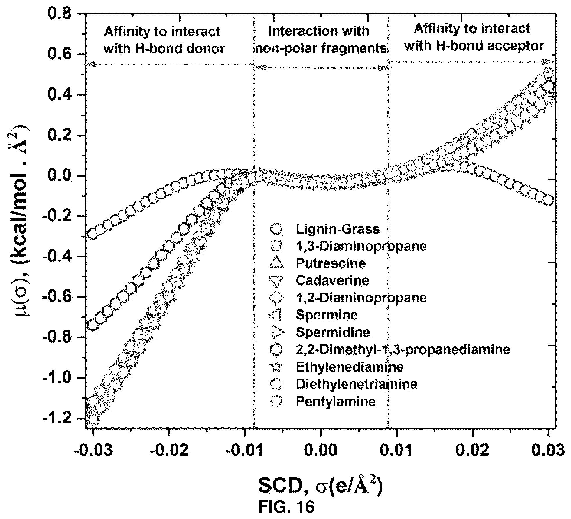 Patent US12492155 Figure 13 – Use of polyamines in the pretreatment of biomass