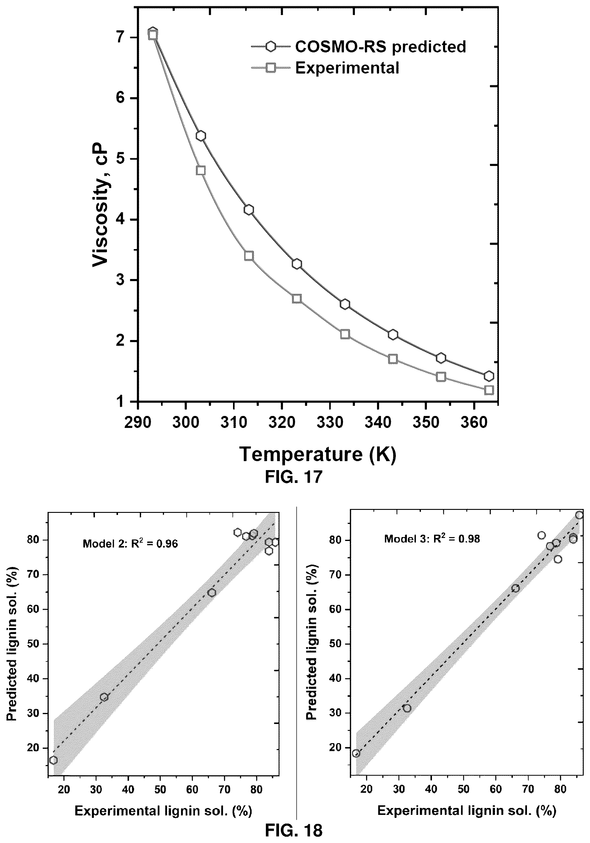 Patent US12492155 Figure 14 – Use of polyamines in the pretreatment of biomass