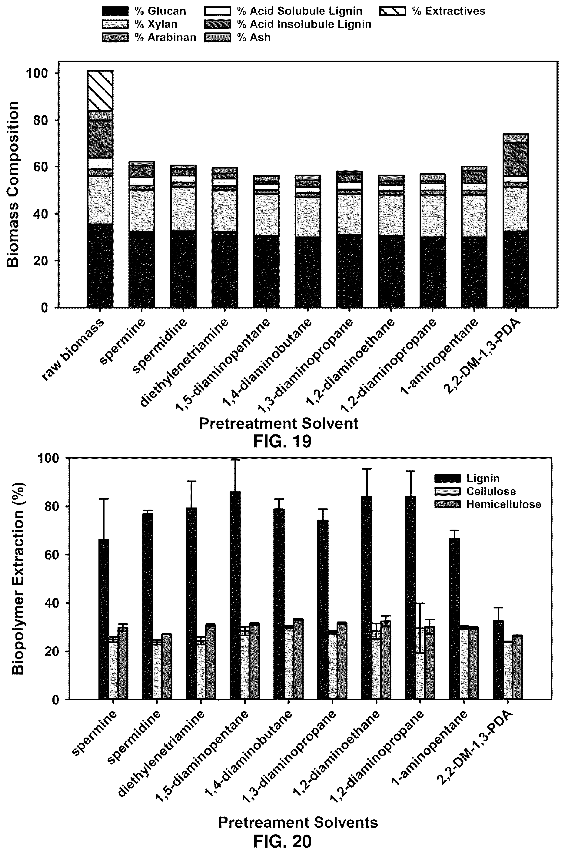 Patent US12492155 Figure 15 – Use of polyamines in the pretreatment of biomass