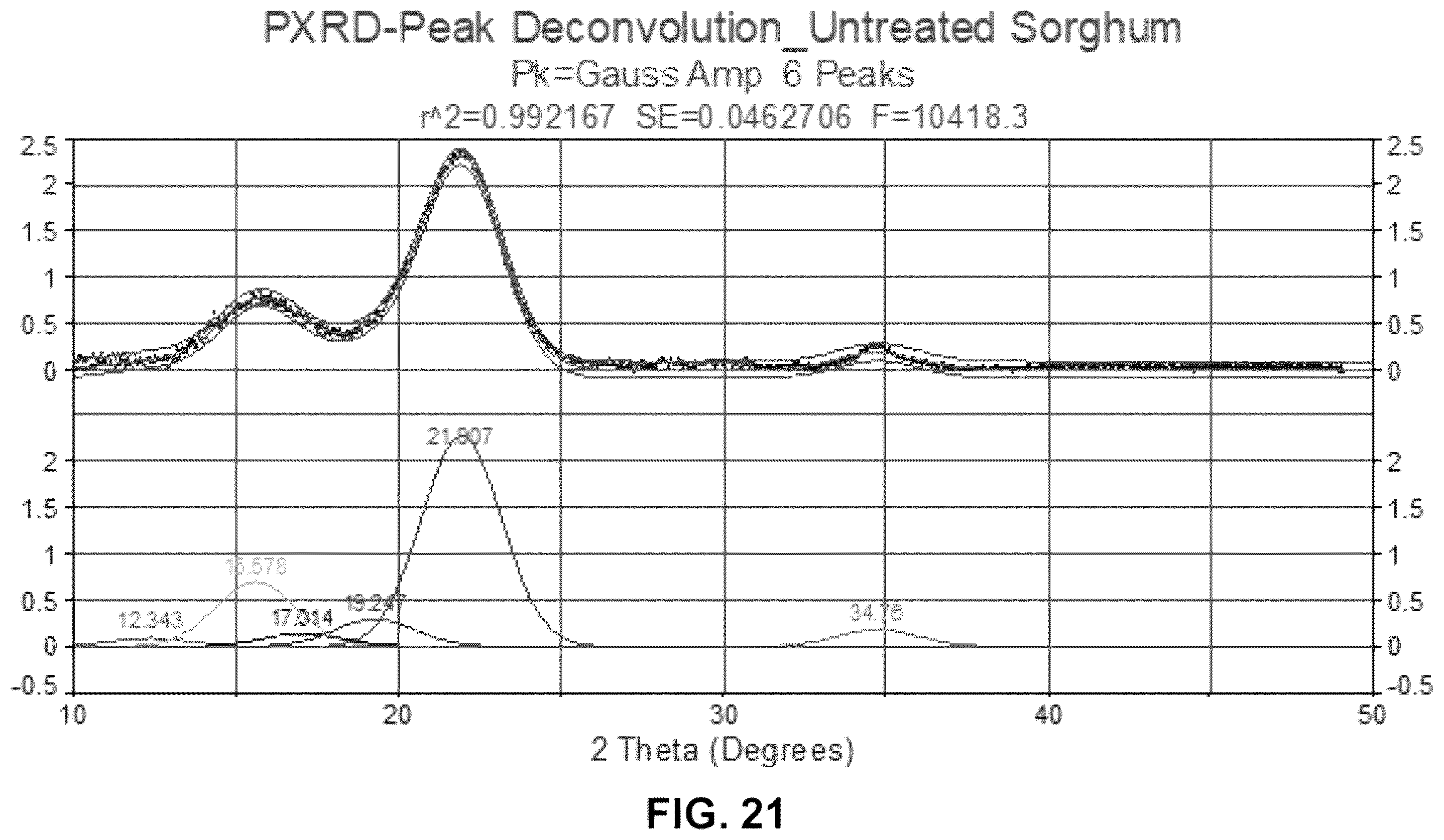 Patent US12492155 Figure 16 – Use of polyamines in the pretreatment of biomass