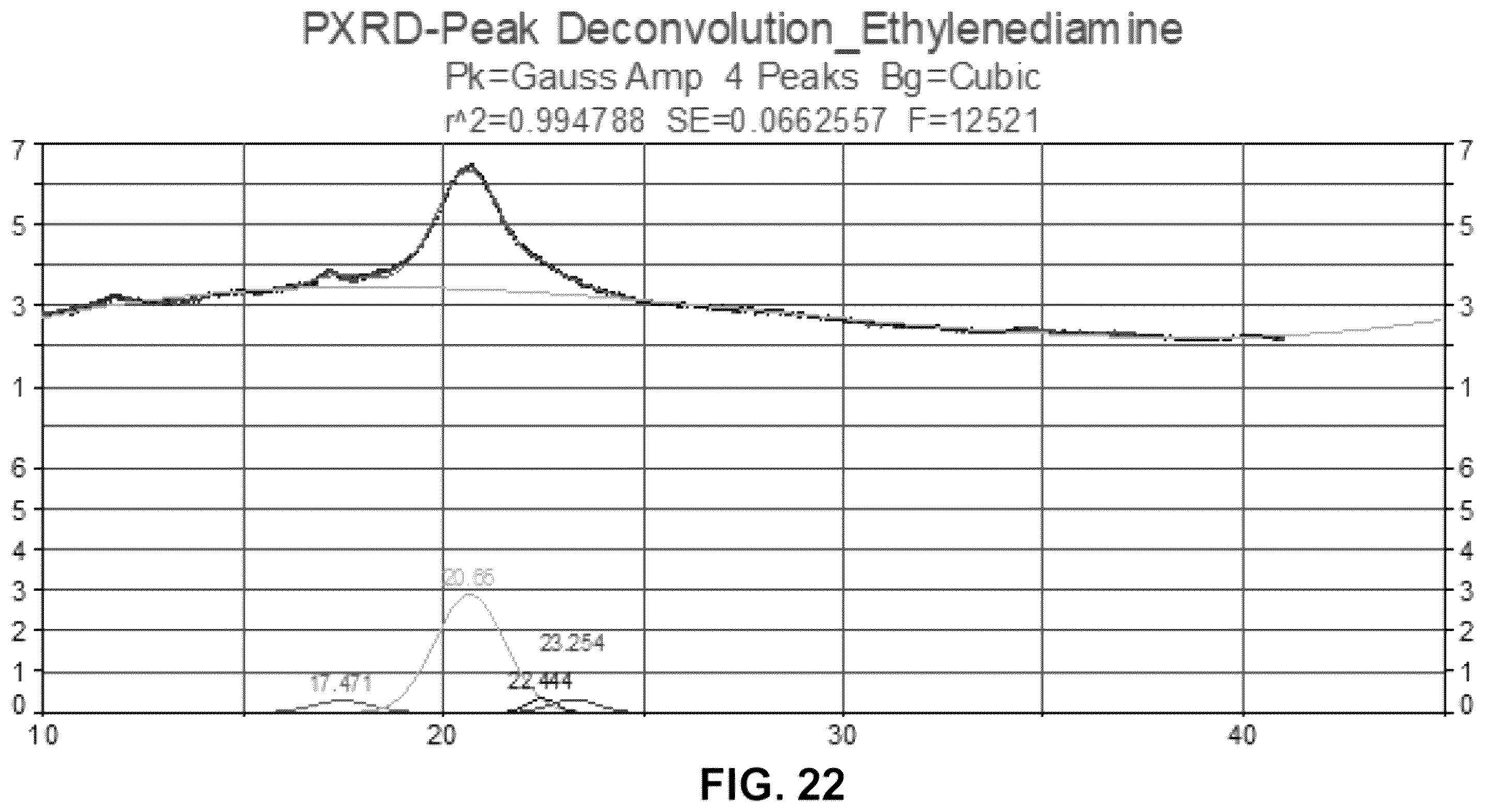 Patent US12492155 Figure 17 – Use of polyamines in the pretreatment of biomass