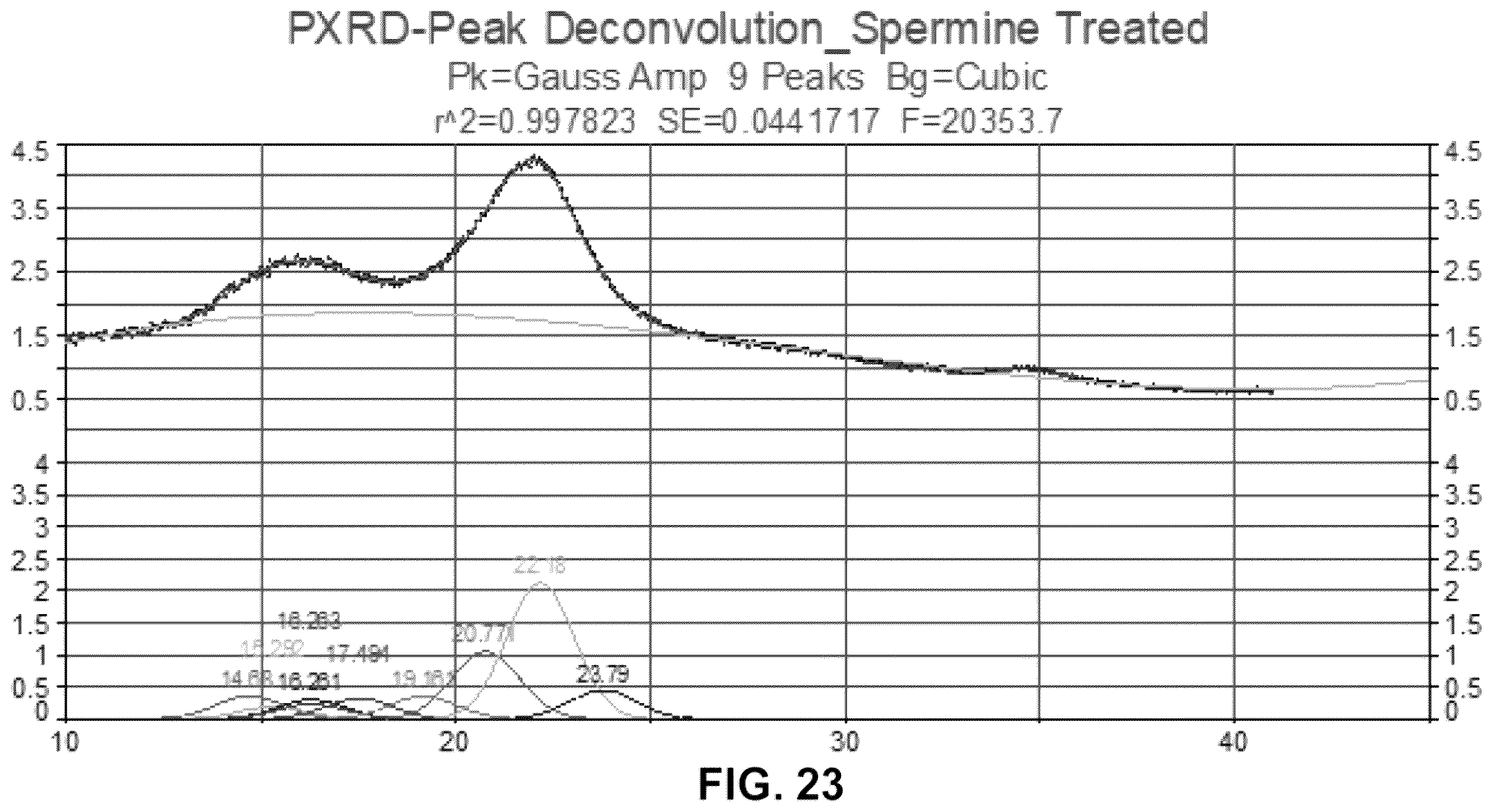 Patent US12492155 Figure 18 – Use of polyamines in the pretreatment of biomass
