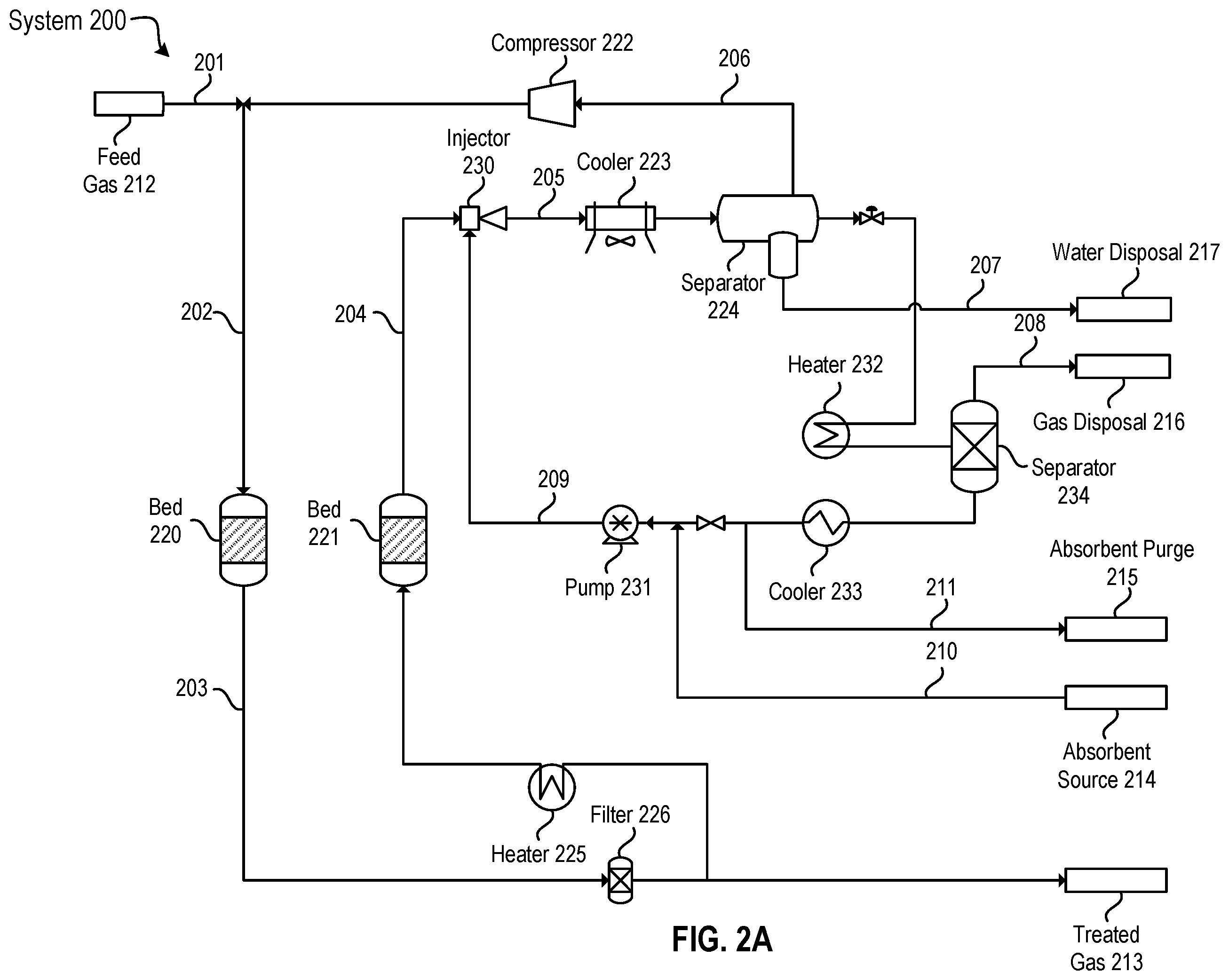 Patent US12492156 Figure 2 – Hydrocarbon recovery unit with recycle loop for adsorbent bed regeneration