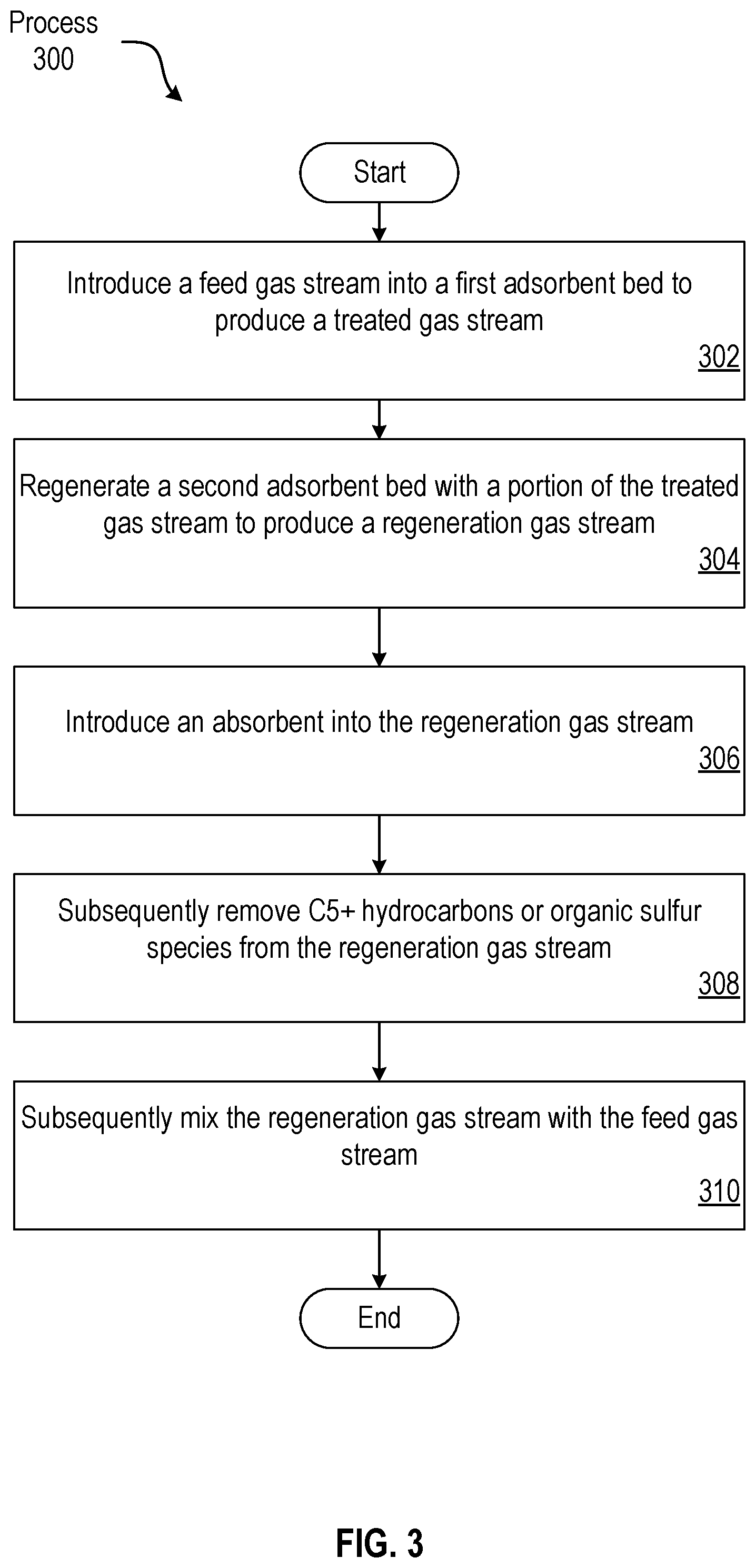 Patent US12492156 Figure 5 – Hydrocarbon recovery unit with recycle loop for adsorbent bed regeneration