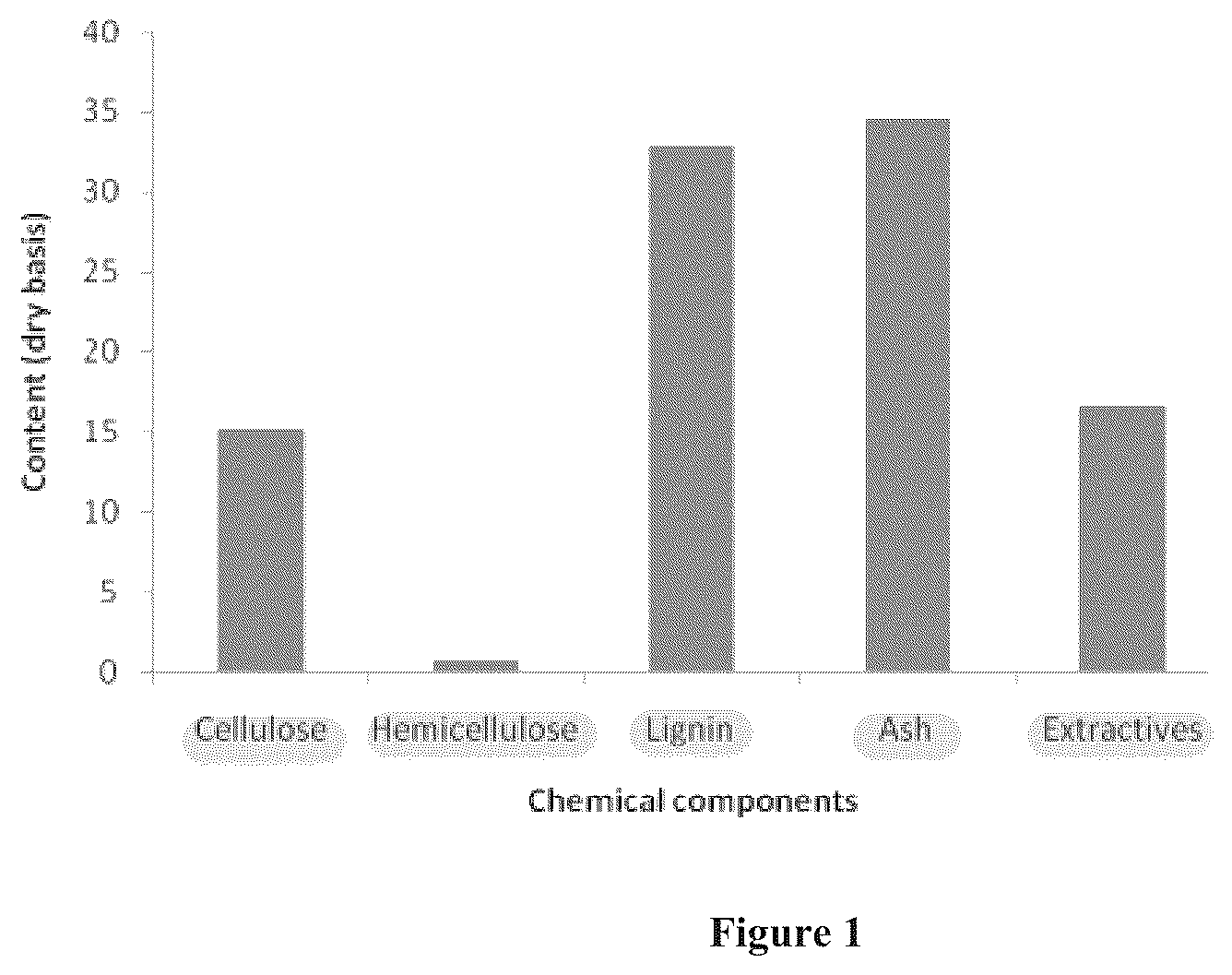 Patent US12492159 Figure 1 – Method for producing levulinic acid