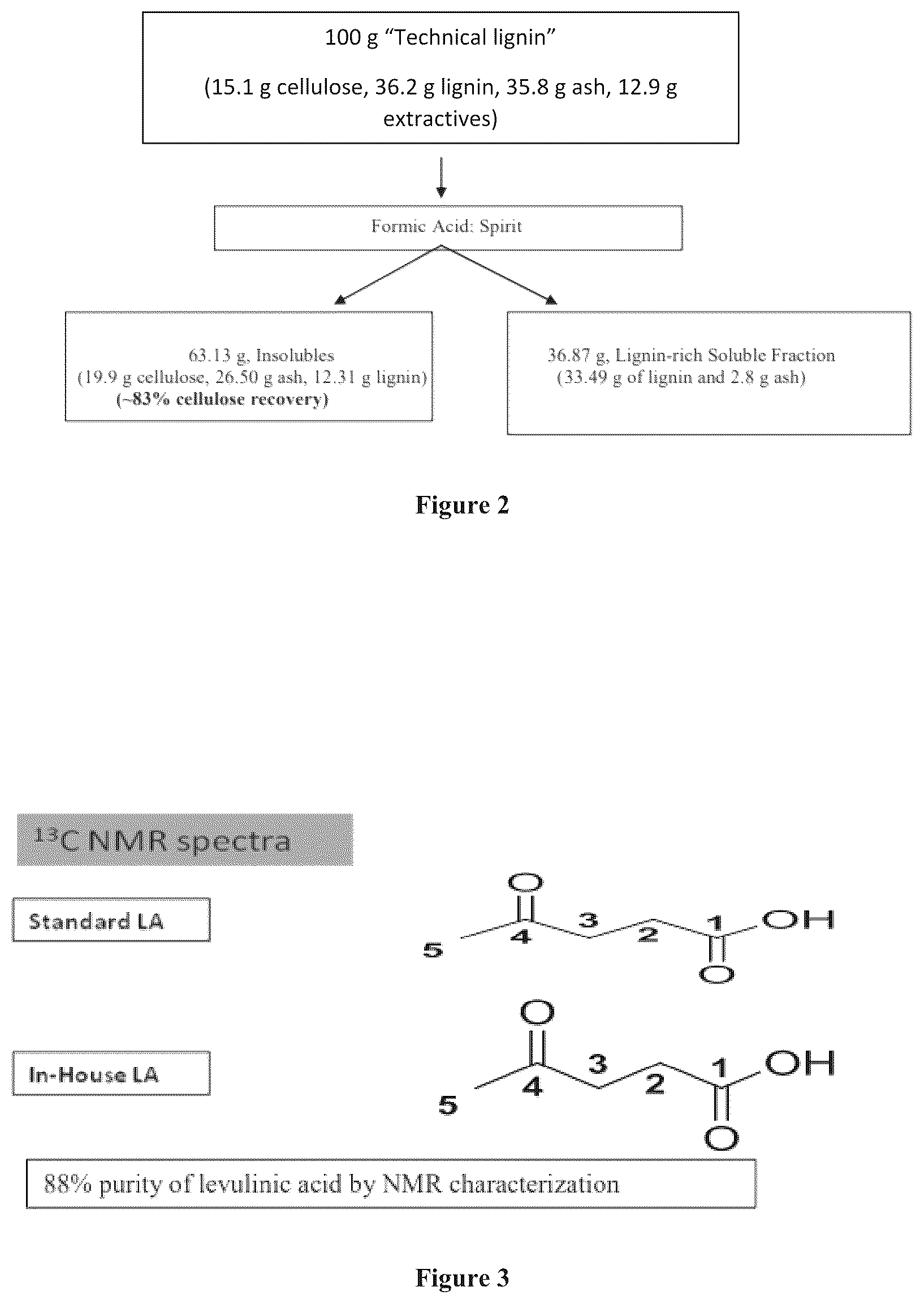 Patent US12492159 Figure 2 – Method for producing levulinic acid