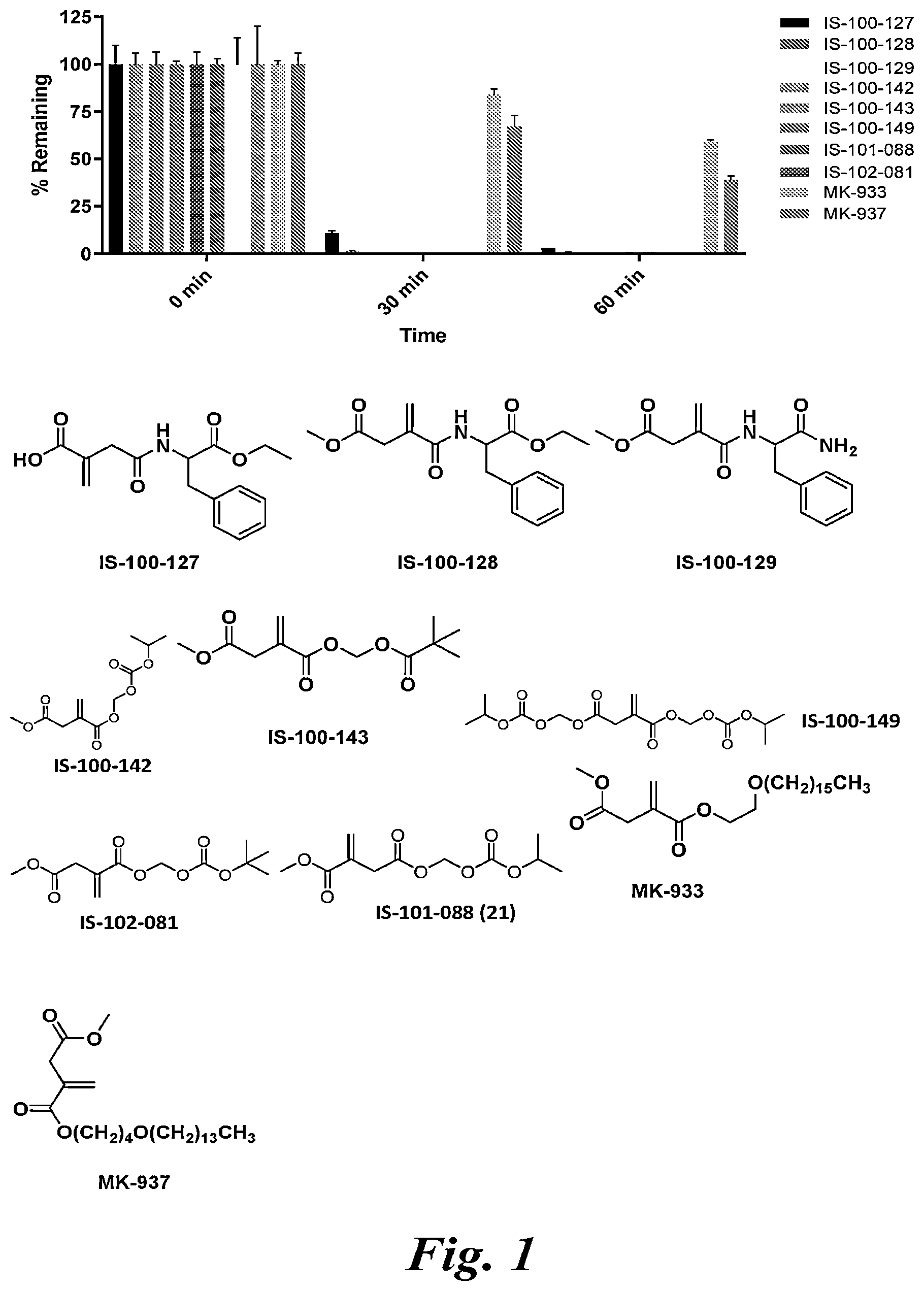 Patent US12492160 Figure 1 – Prodrugs of itaconate and methyl itaconate