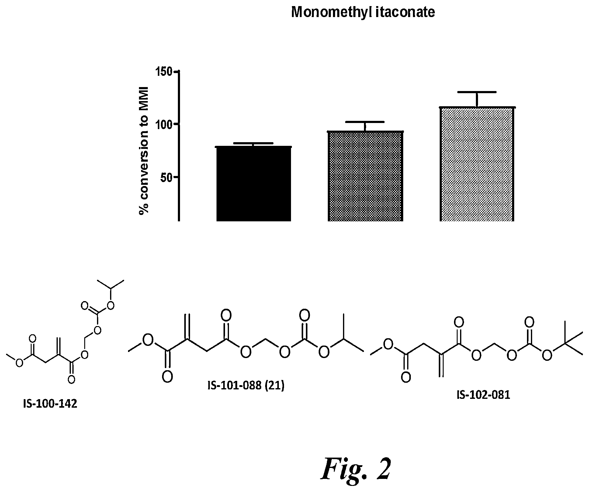 Patent US12492160 Figure 2 – Prodrugs of itaconate and methyl itaconate