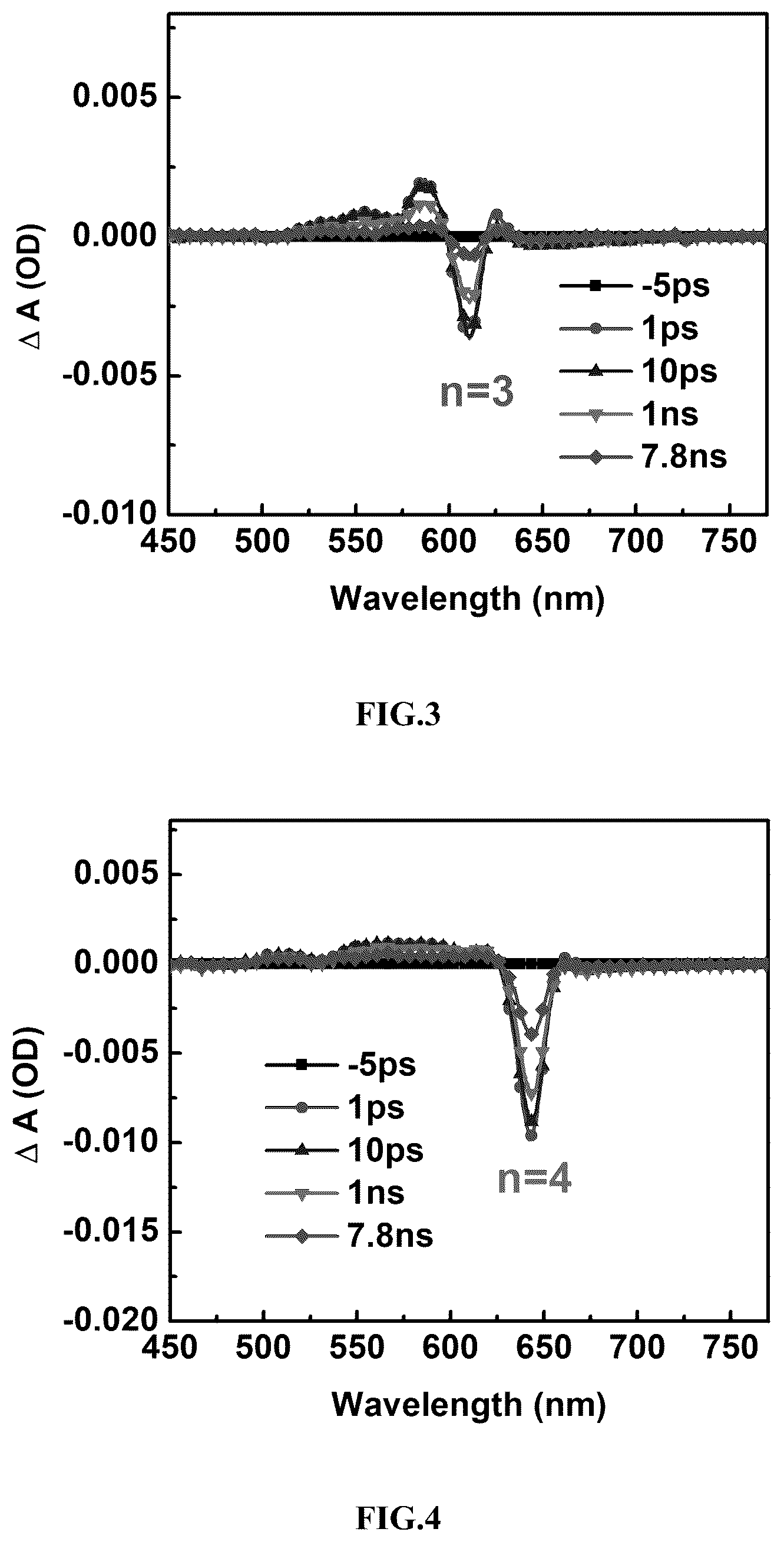 Patent US12492161 Figure 2 – Organic proton-type ionic liquid, two-dimensional perovskite pure-phase quantum well film, preparation method and use thereof