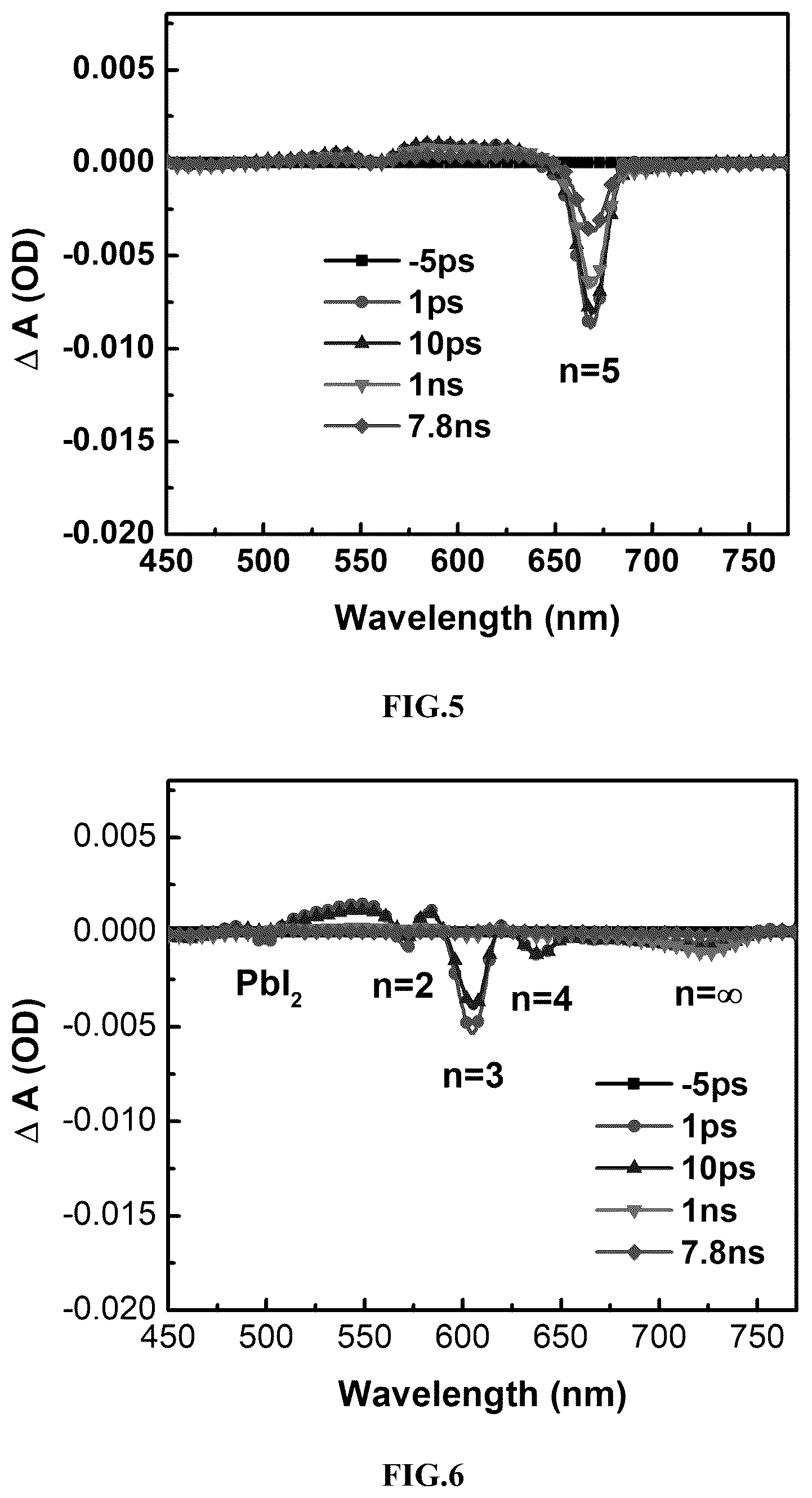 Patent US12492161 Figure 3 – Organic proton-type ionic liquid, two-dimensional perovskite pure-phase quantum well film, preparation method and use thereof