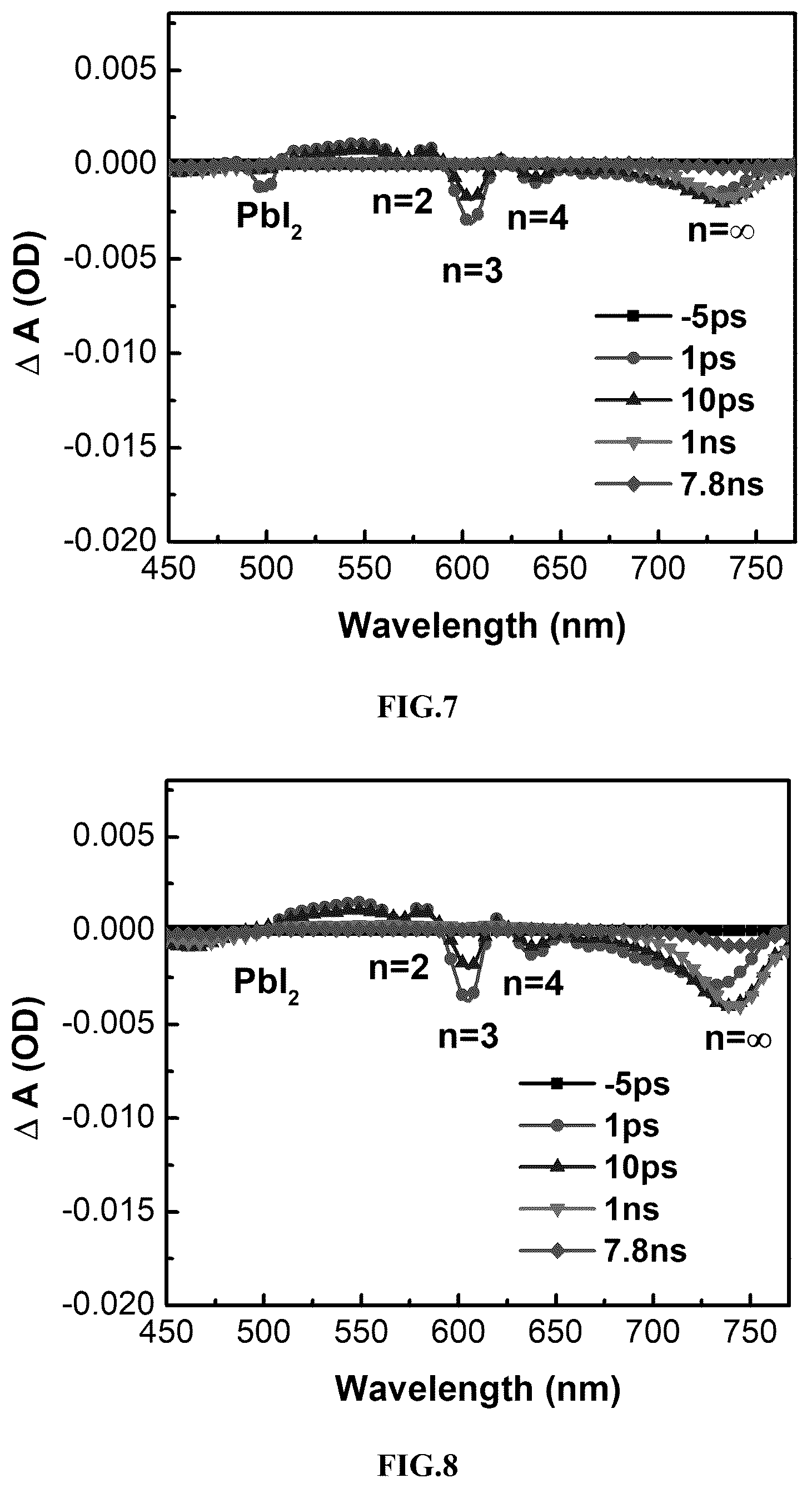 Patent US12492161 Figure 4 – Organic proton-type ionic liquid, two-dimensional perovskite pure-phase quantum well film, preparation method and use thereof