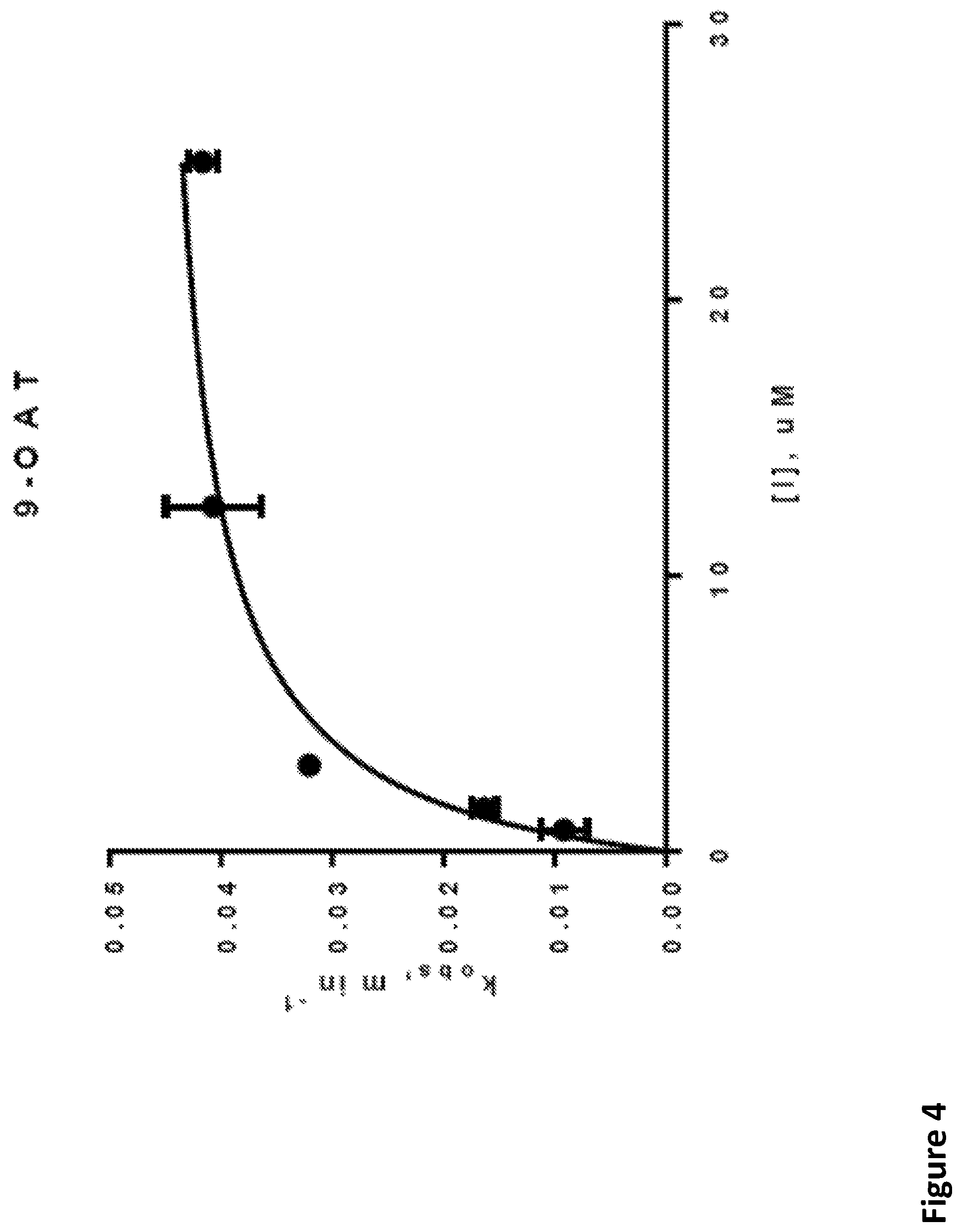 Patent US12492164 Figure 4 – Fluorine substituted cyclohexene analogues of gamma-aminobutyric acid (GABA)