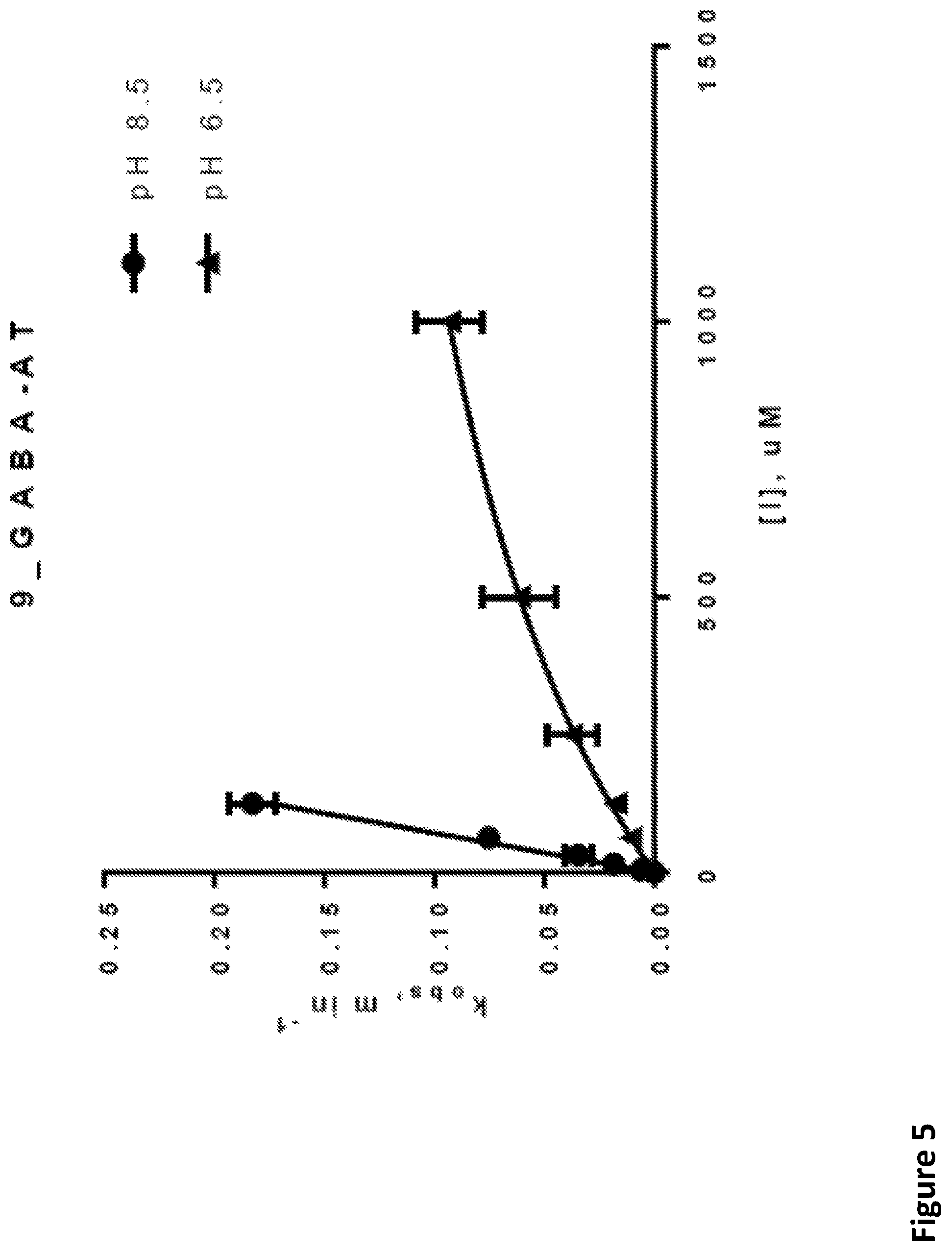 Patent US12492164 Figure 5 – Fluorine substituted cyclohexene analogues of gamma-aminobutyric acid (GABA)
