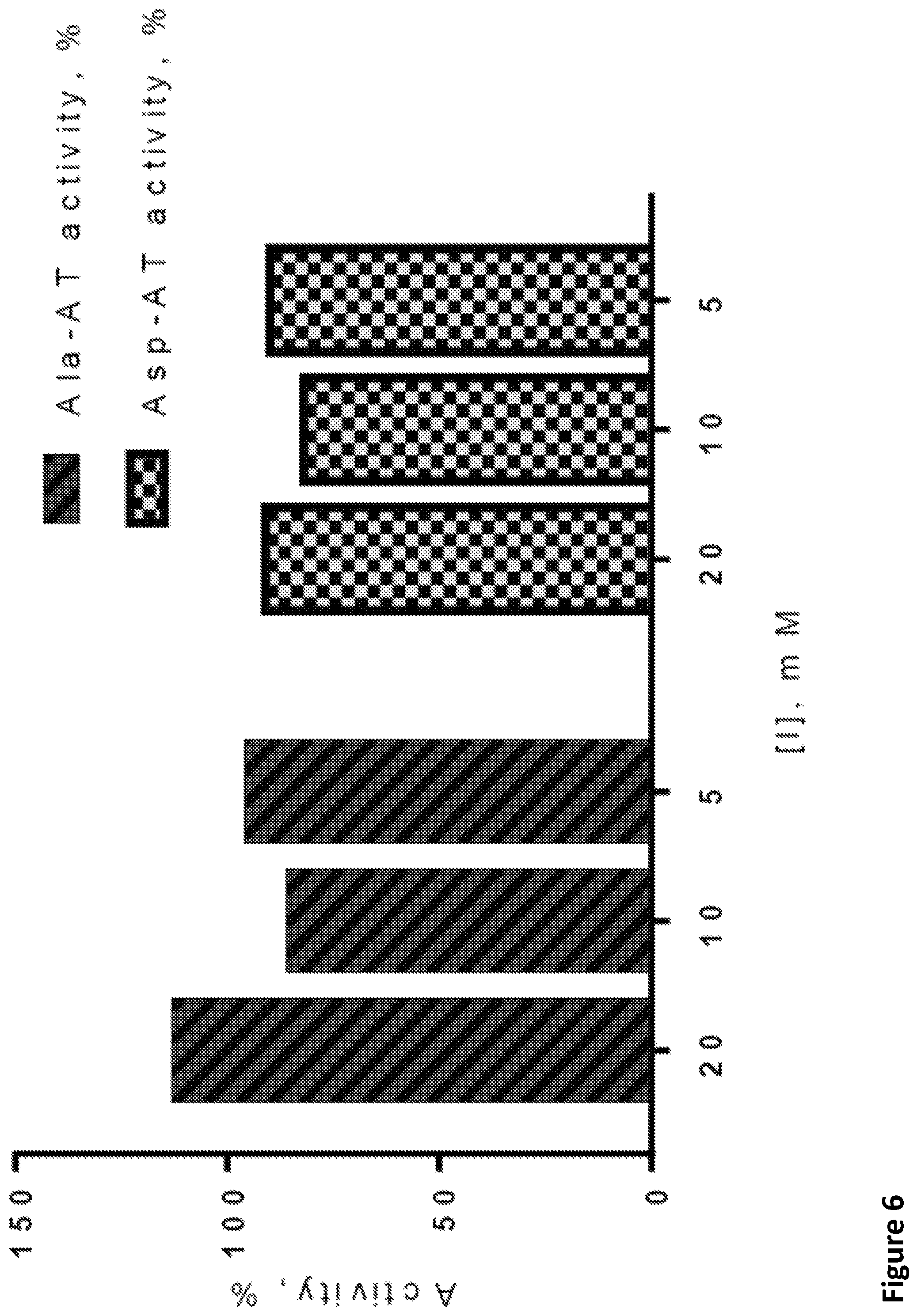 Patent US12492164 Figure 6 – Fluorine substituted cyclohexene analogues of gamma-aminobutyric acid (GABA)