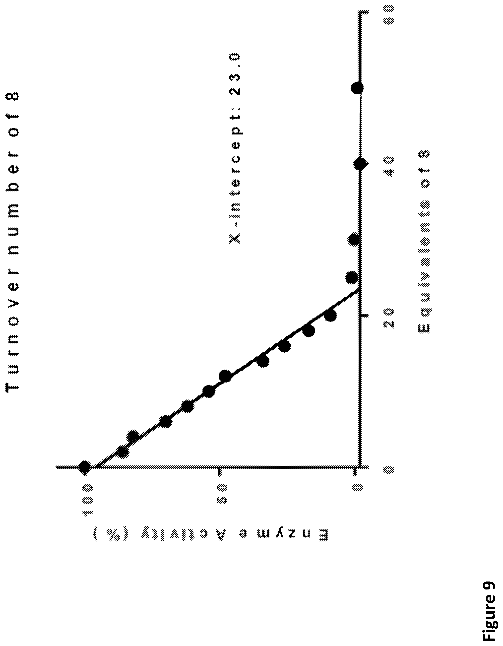 Patent US12492164 Figure 9 – Fluorine substituted cyclohexene analogues of gamma-aminobutyric acid (GABA)