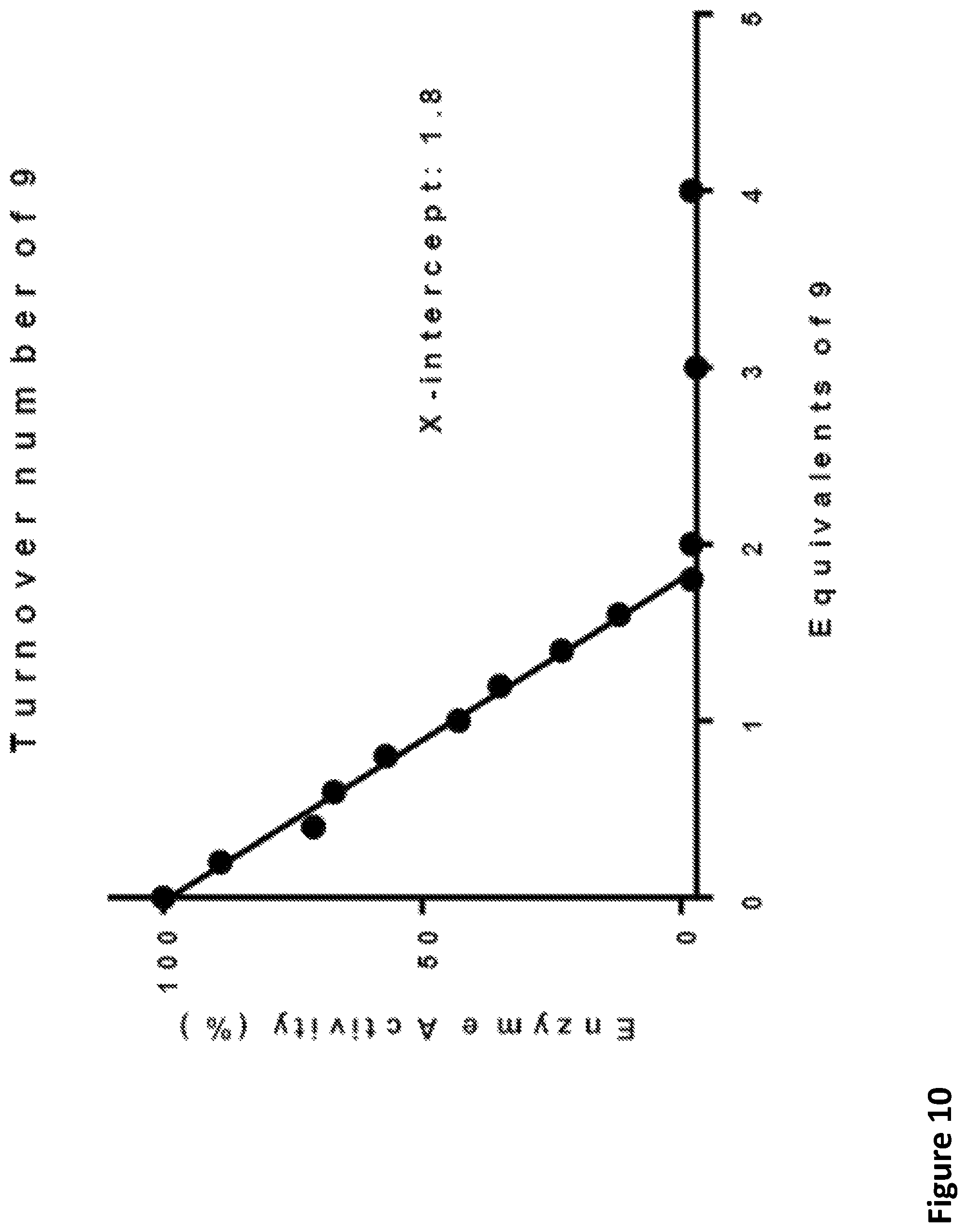Patent US12492164 Figure 10 – Fluorine substituted cyclohexene analogues of gamma-aminobutyric acid (GABA)