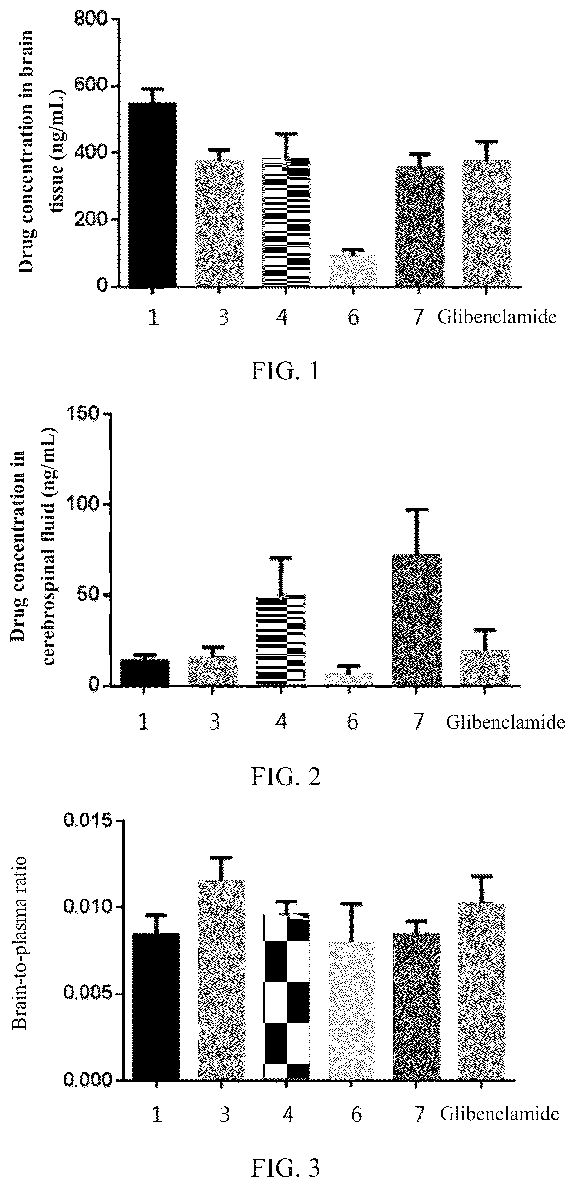 Patent US12492166 Figure 1 – Sulfonylurea derivative and medical uses thereof