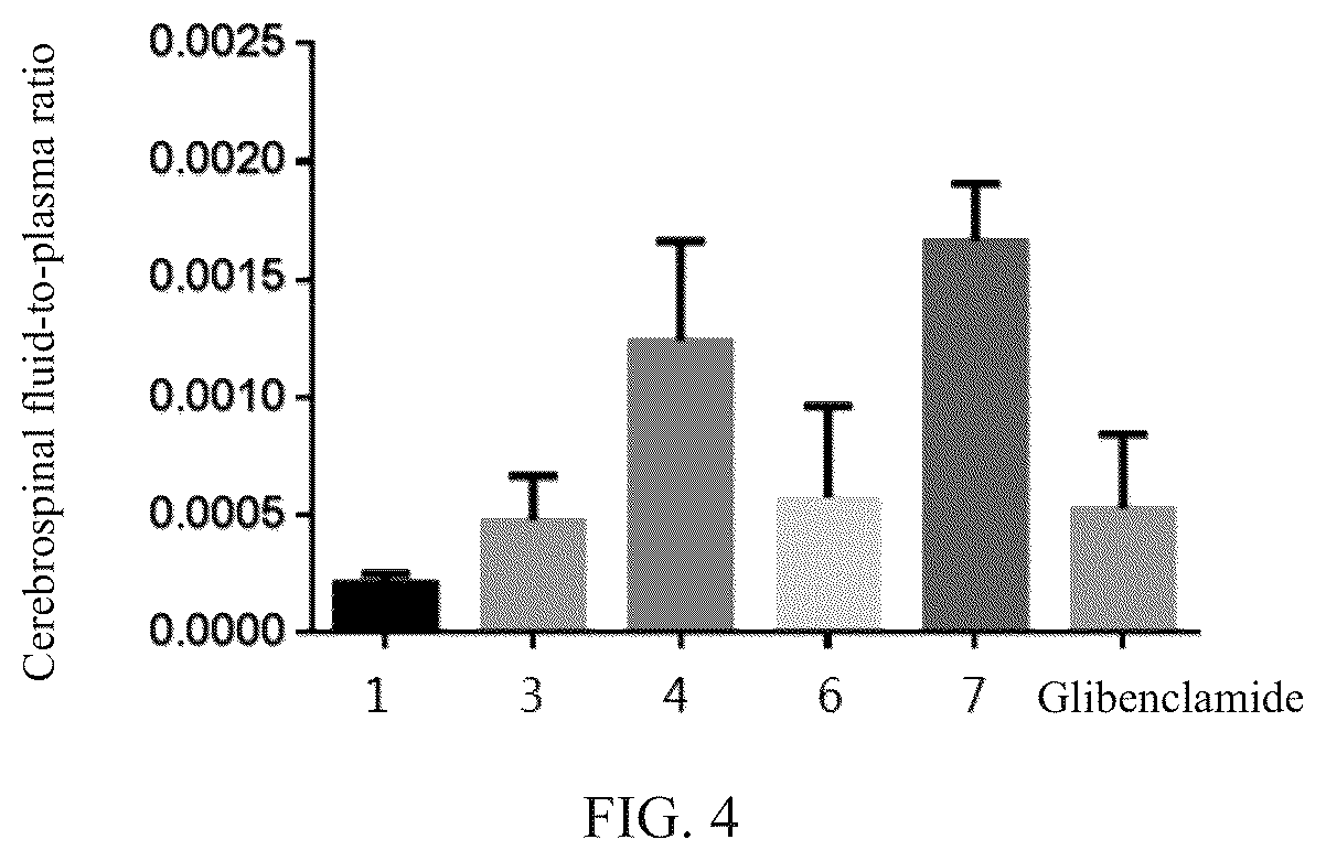 Patent US12492166 Figure 2 – Sulfonylurea derivative and medical uses thereof