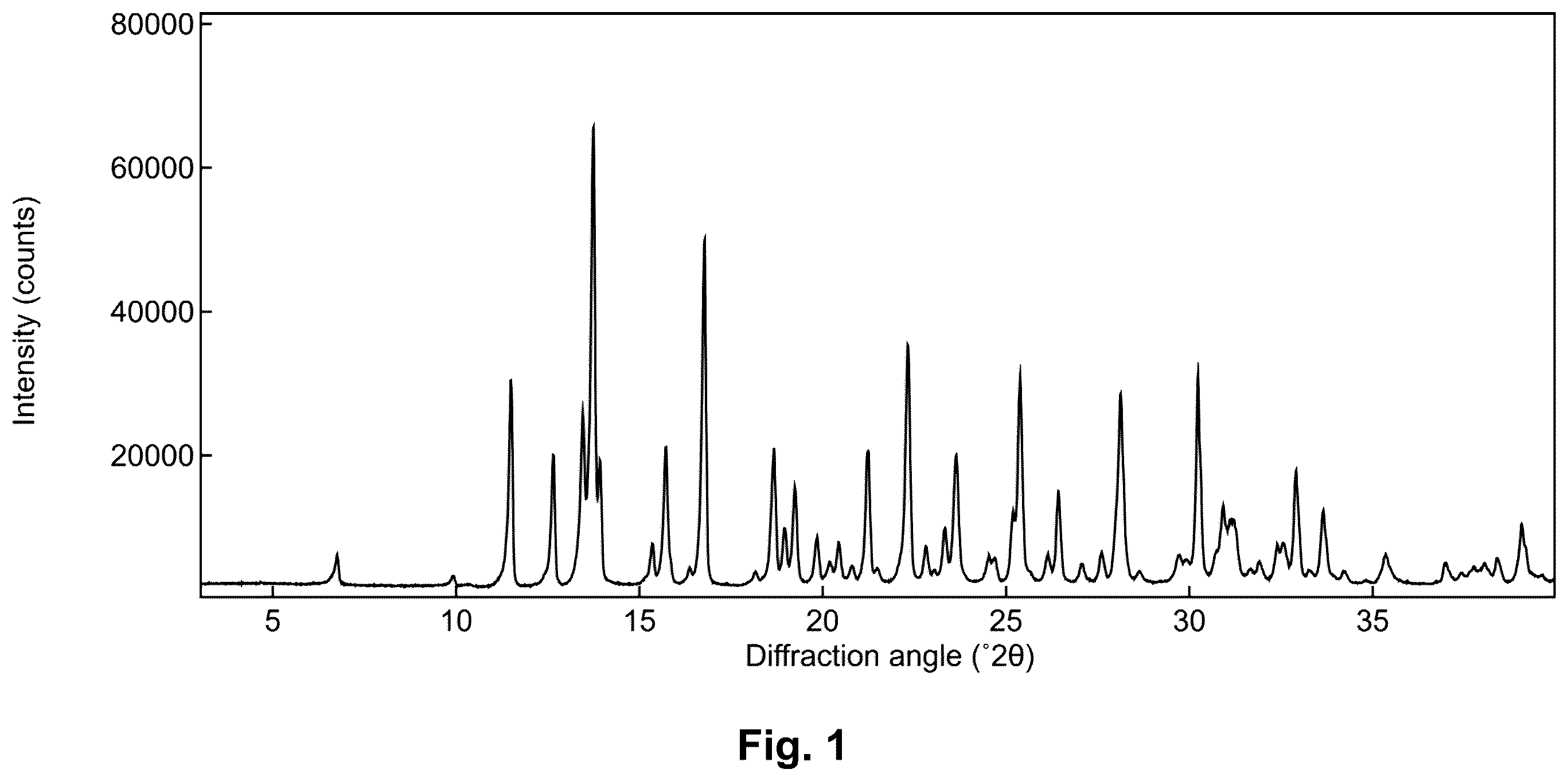 Patent US12492167 Figure 1 – Crystalline forms of trofinetide