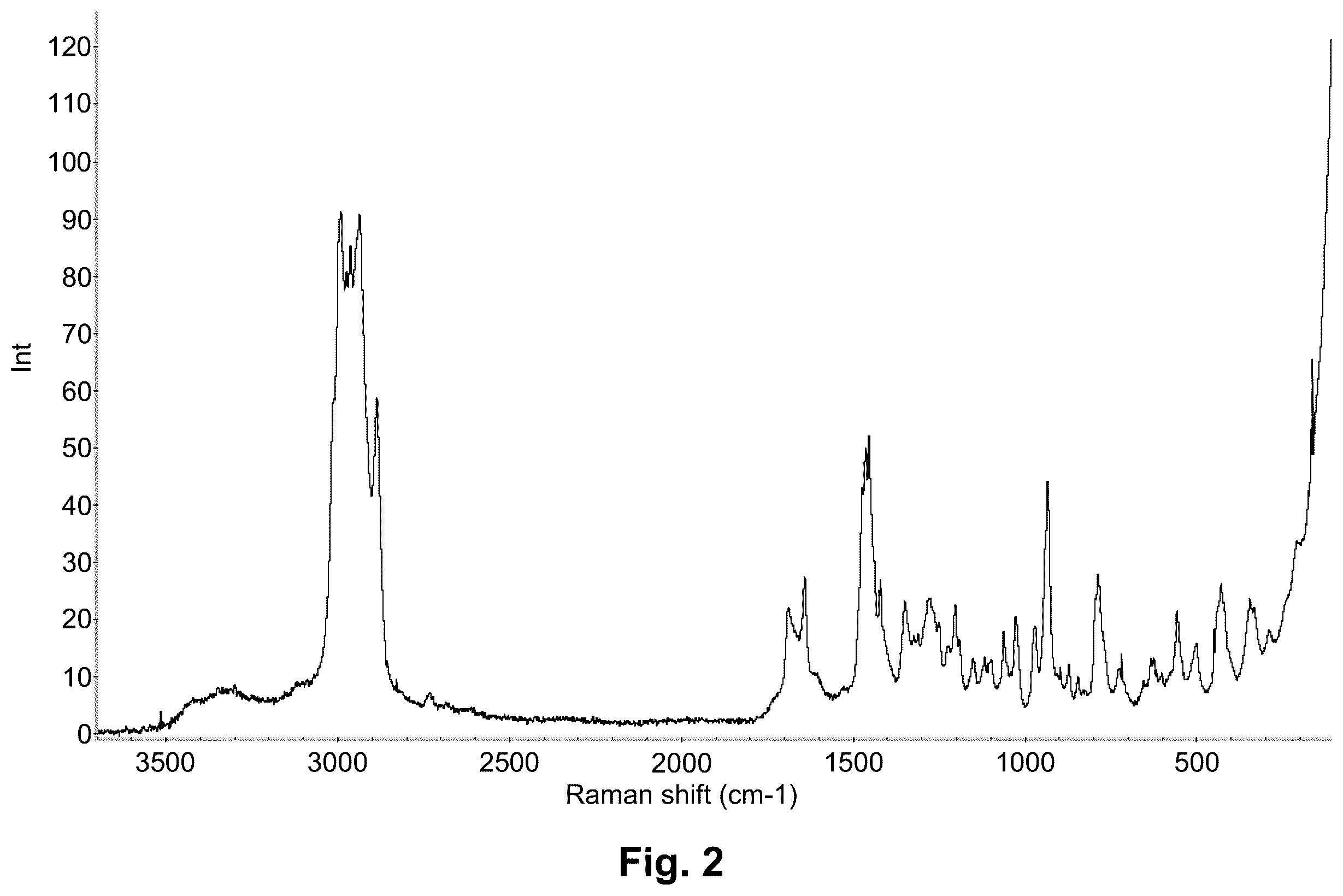 Patent US12492167 Figure 2 – Crystalline forms of trofinetide