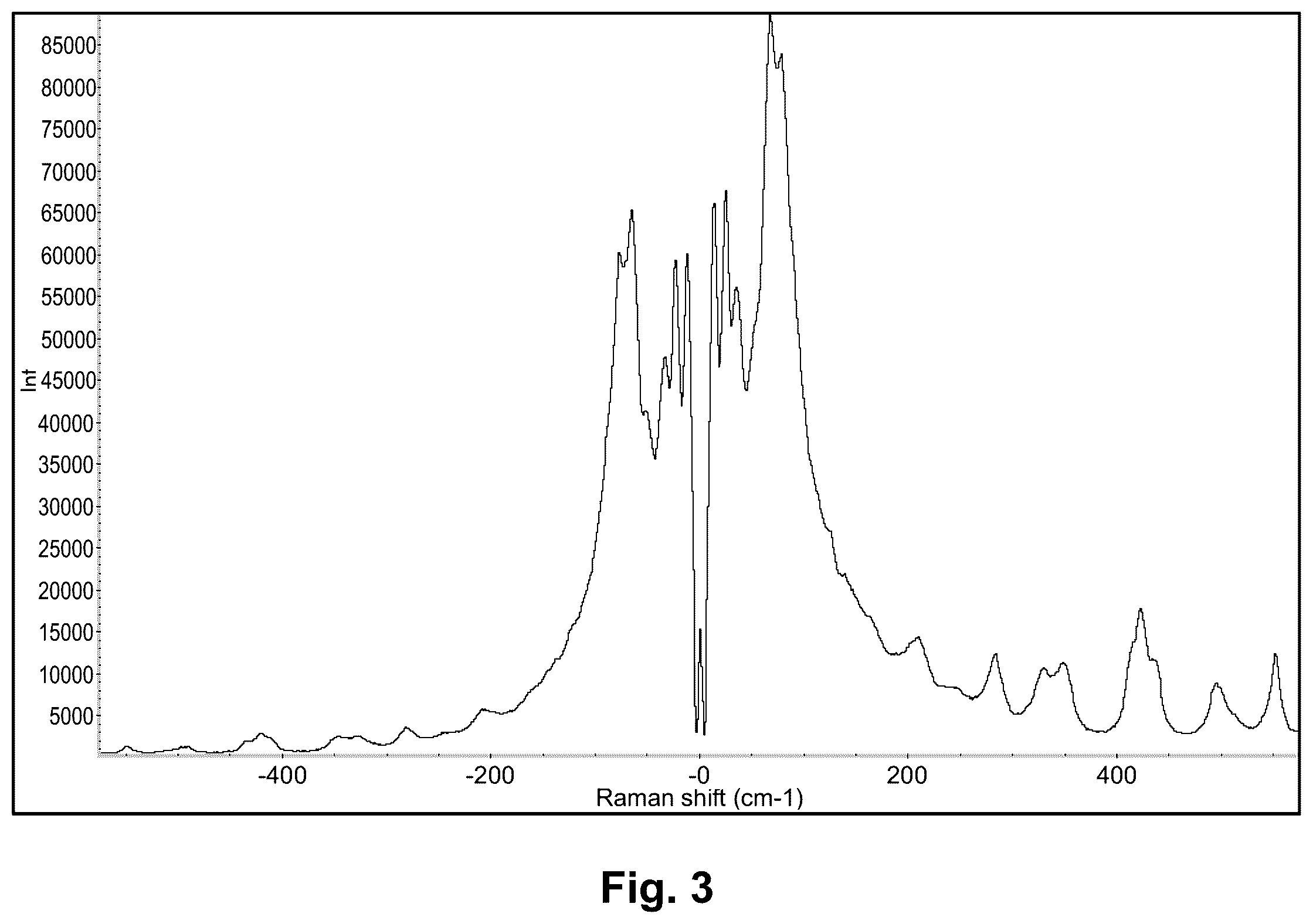 Patent US12492167 Figure 3 – Crystalline forms of trofinetide