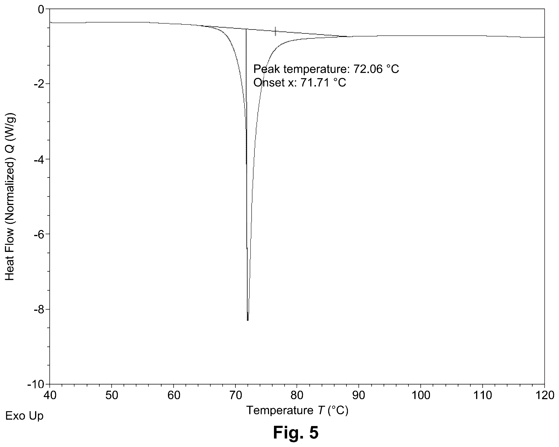 Patent US12492167 Figure 5 – Crystalline forms of trofinetide