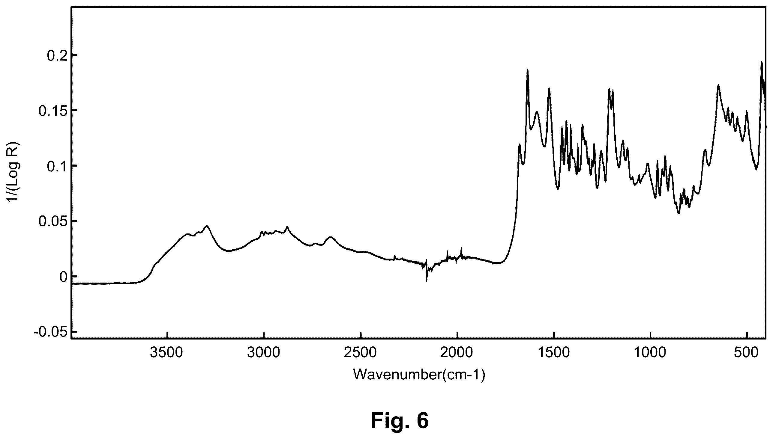 Patent US12492167 Figure 6 – Crystalline forms of trofinetide