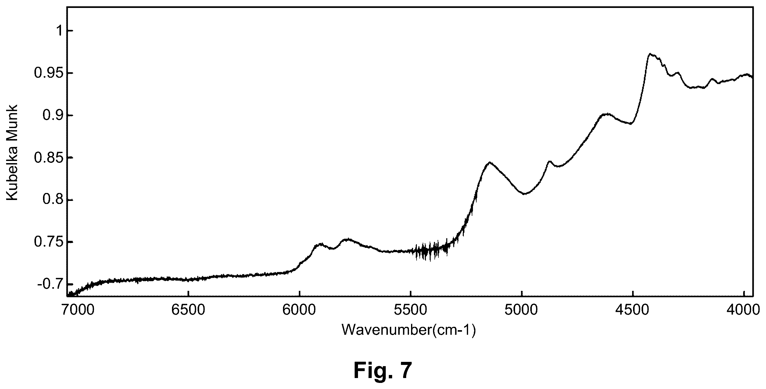 Patent US12492167 Figure 7 – Crystalline forms of trofinetide