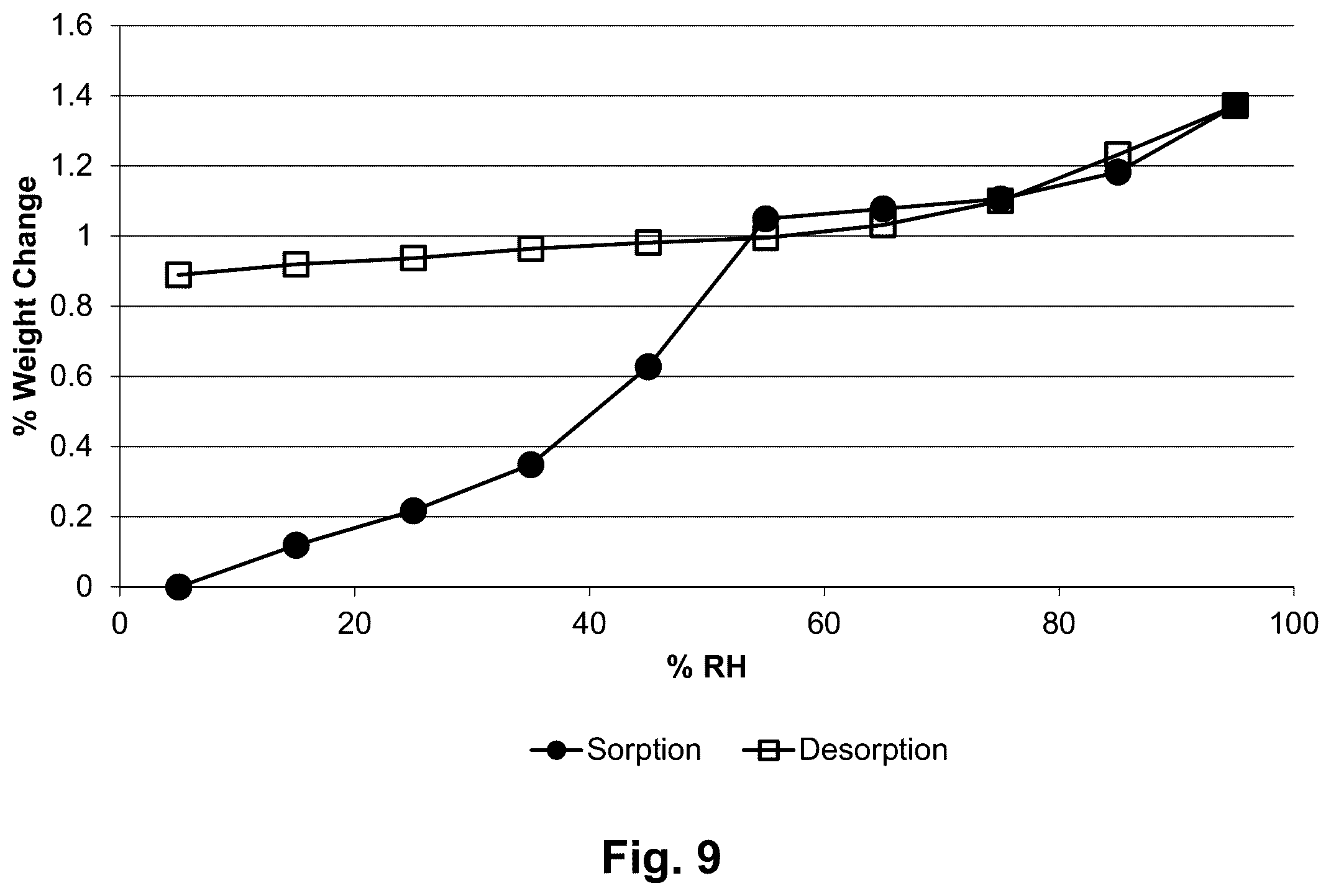 Patent US12492167 Figure 9 – Crystalline forms of trofinetide