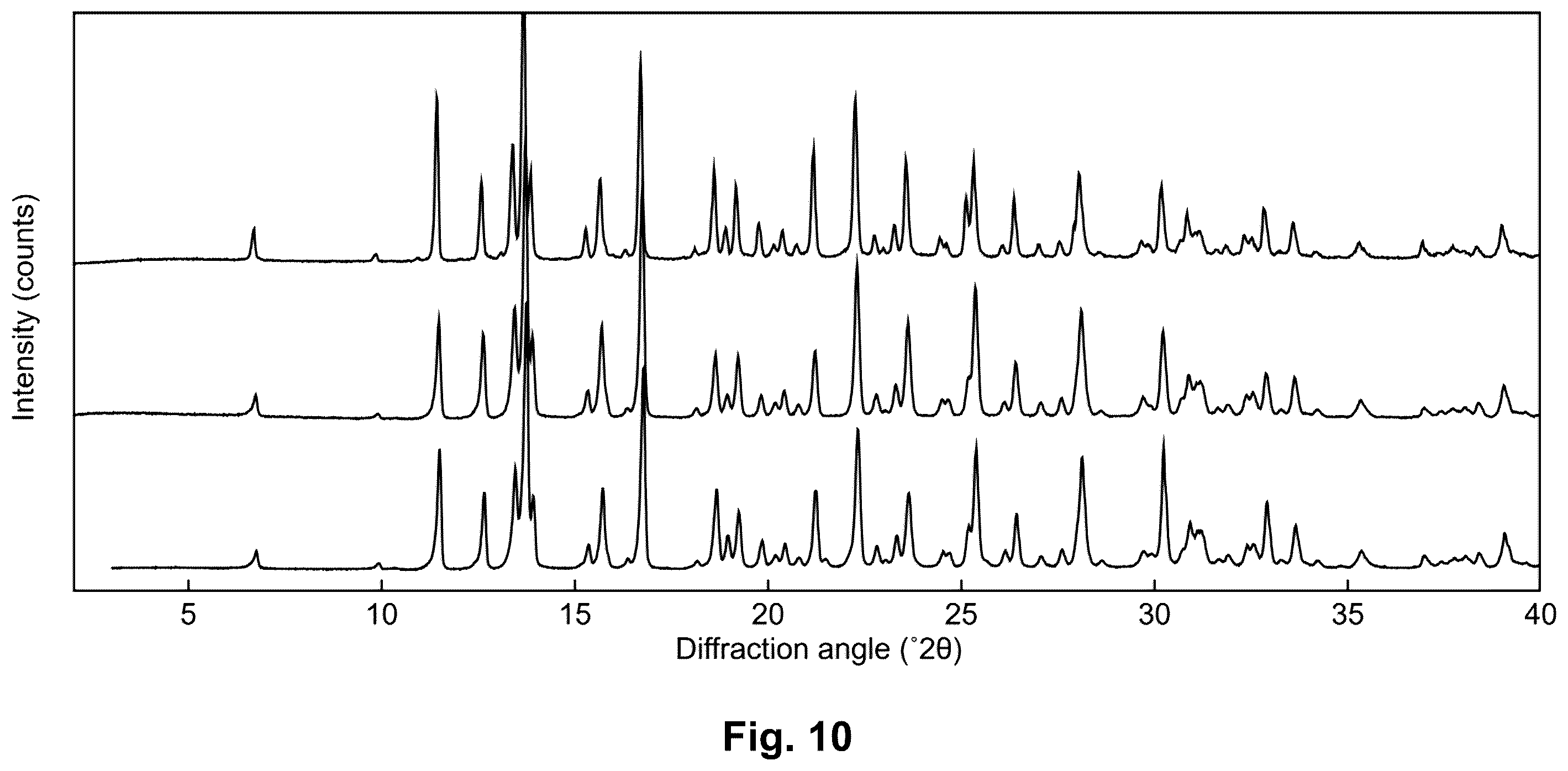 Patent US12492167 Figure 10 – Crystalline forms of trofinetide