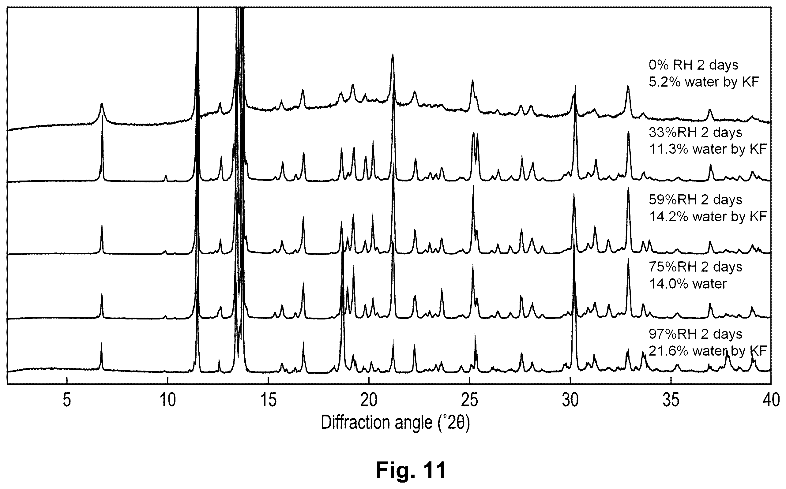 Patent US12492167 Figure 11 – Crystalline forms of trofinetide