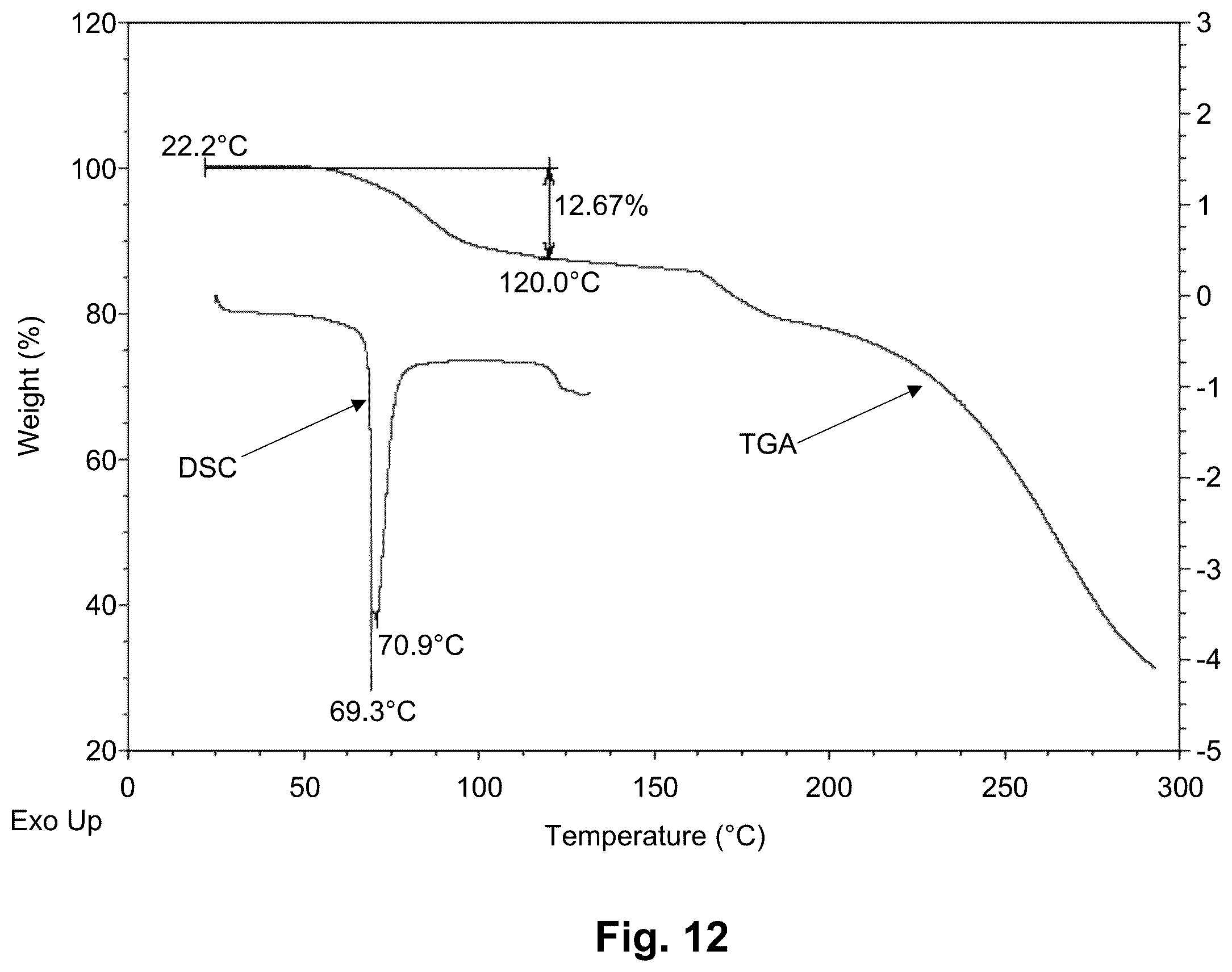 Patent US12492167 Figure 12 – Crystalline forms of trofinetide