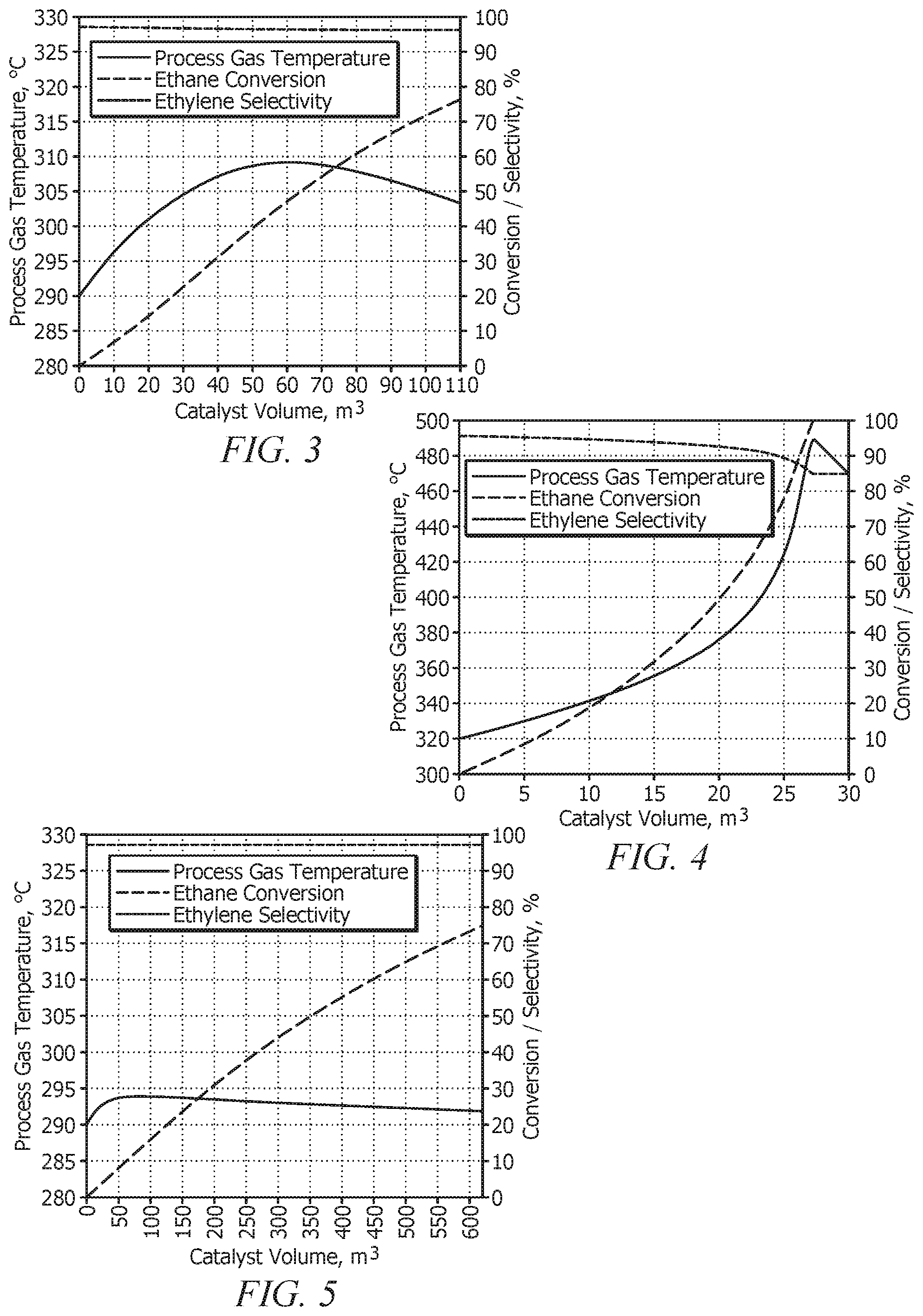 Patent US12492175 Figure 2 – Process for producing ethylene oxide from ethane by oxidative dehydrogenation and epoxidation using a recycle reactor design