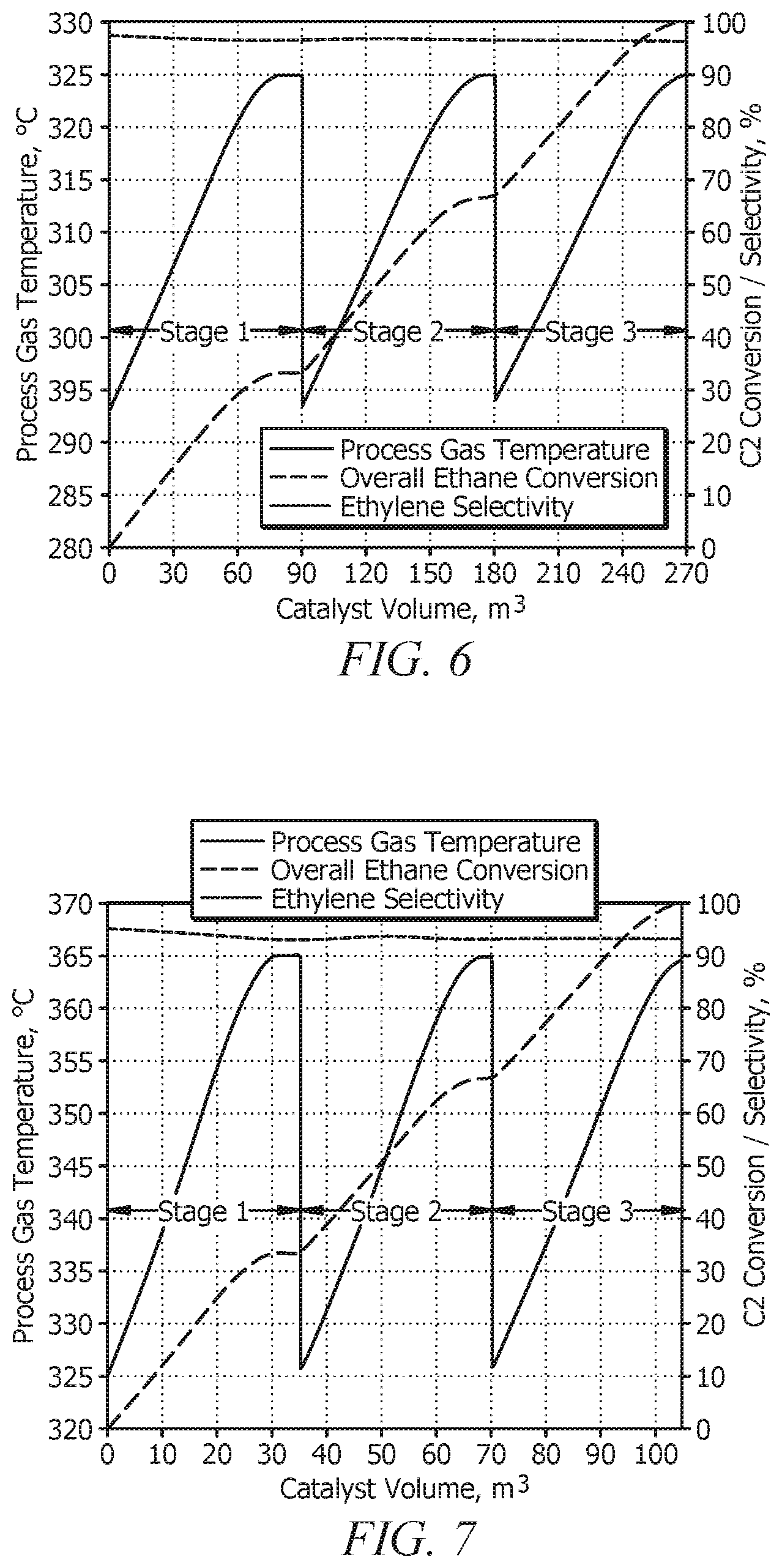 Patent US12492175 Figure 3 – Process for producing ethylene oxide from ethane by oxidative dehydrogenation and epoxidation using a recycle reactor design