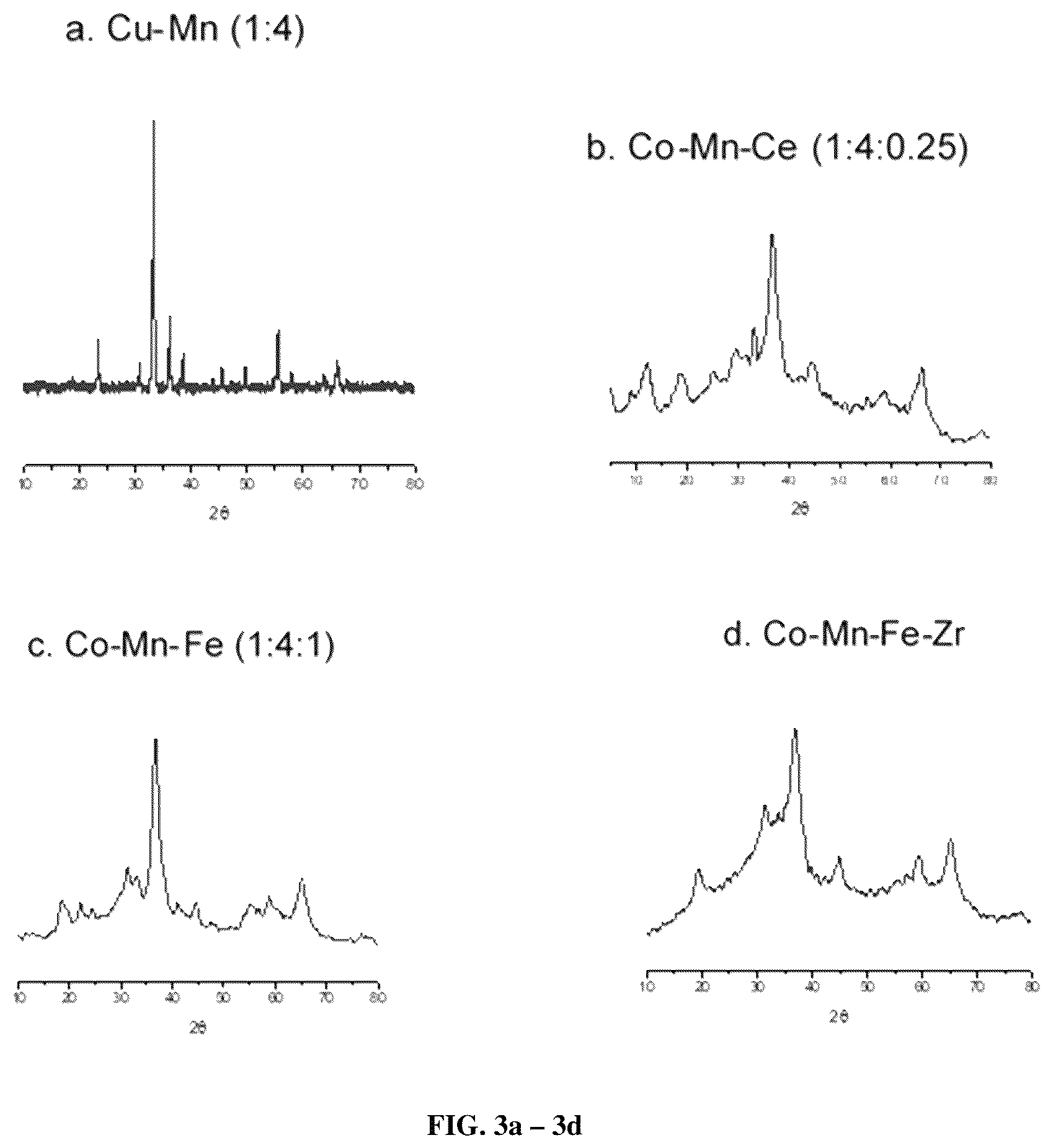 Patent US12492176 Figure 3 – Process for preparation of 2, 5-furan dicarboxylic acid from 5-hydroxymethyl furfural