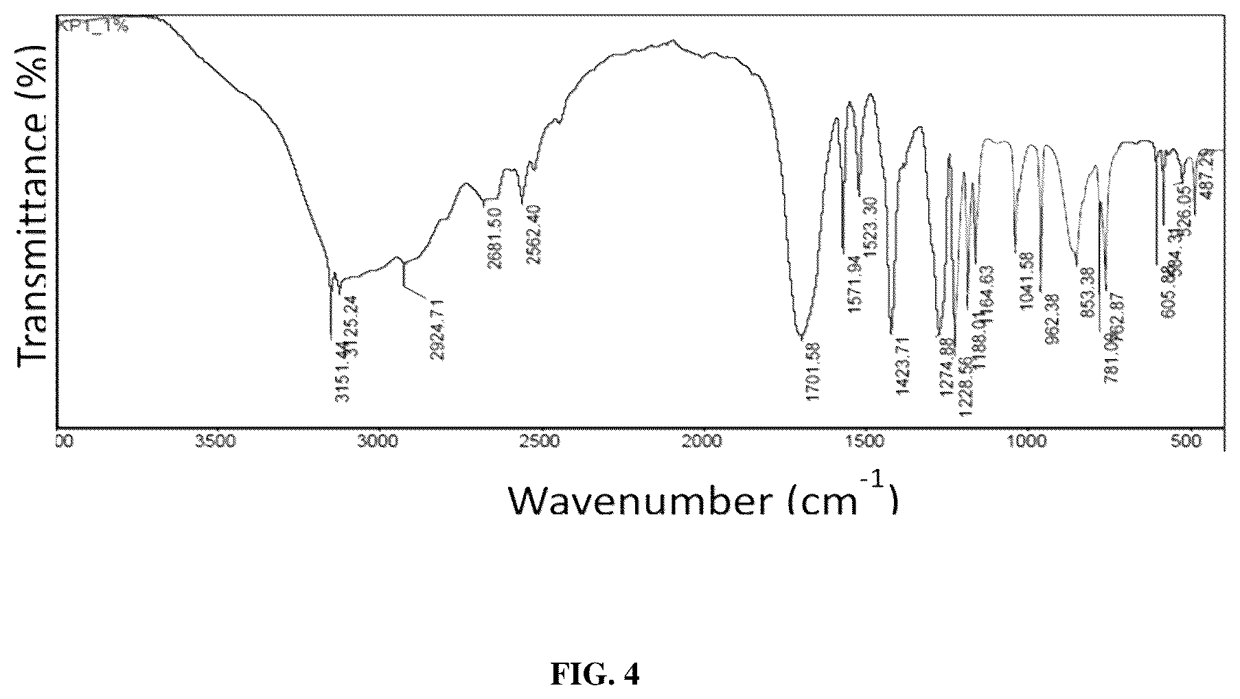 Patent US12492176 Figure 4 – Process for preparation of 2, 5-furan dicarboxylic acid from 5-hydroxymethyl furfural