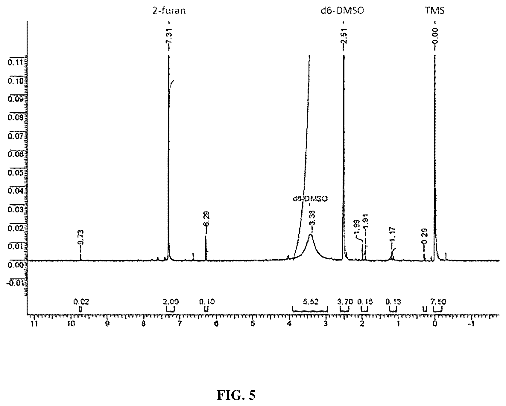 Patent US12492176 Figure 5 – Process for preparation of 2, 5-furan dicarboxylic acid from 5-hydroxymethyl furfural