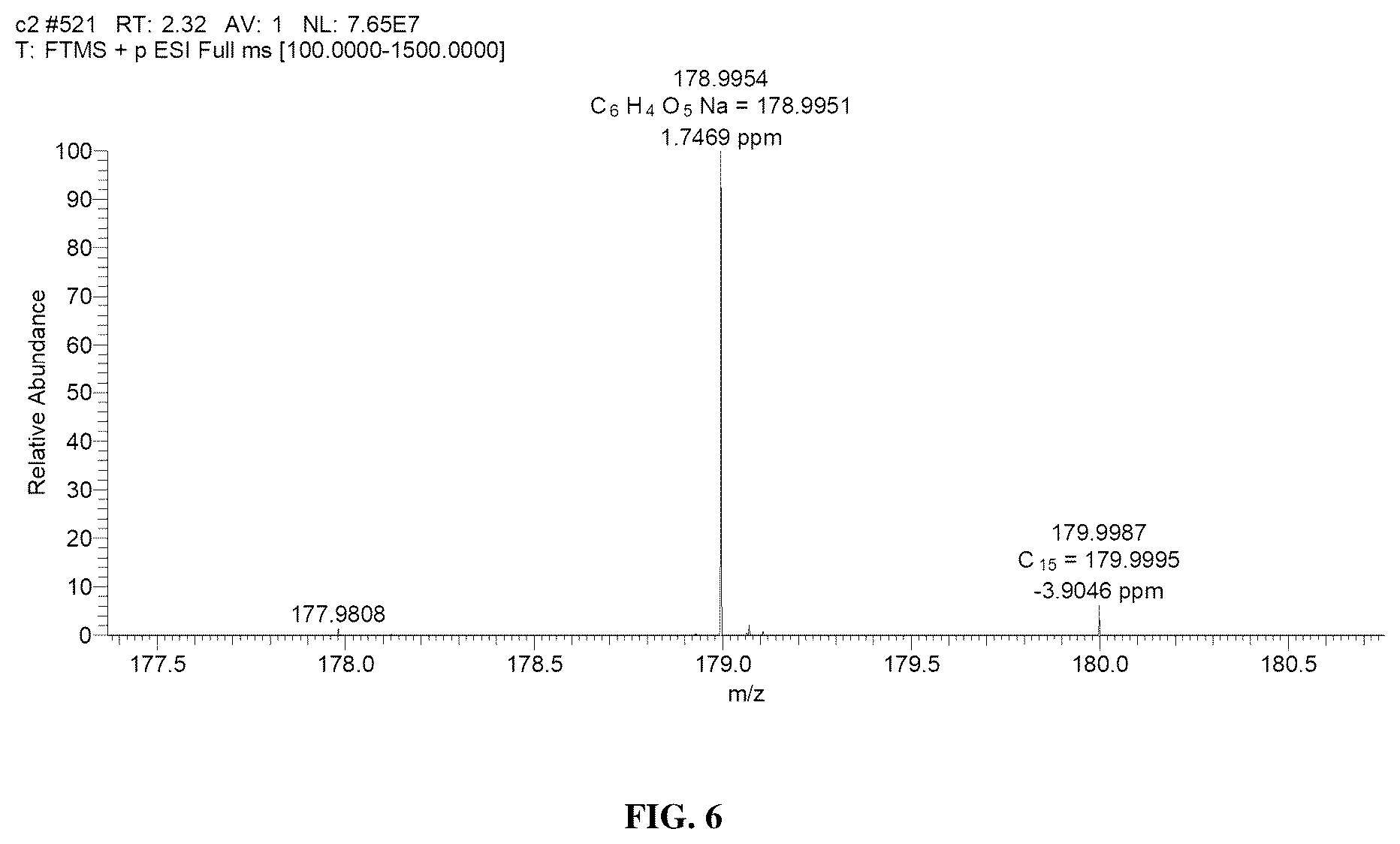 Patent US12492176 Figure 6 – Process for preparation of 2, 5-furan dicarboxylic acid from 5-hydroxymethyl furfural