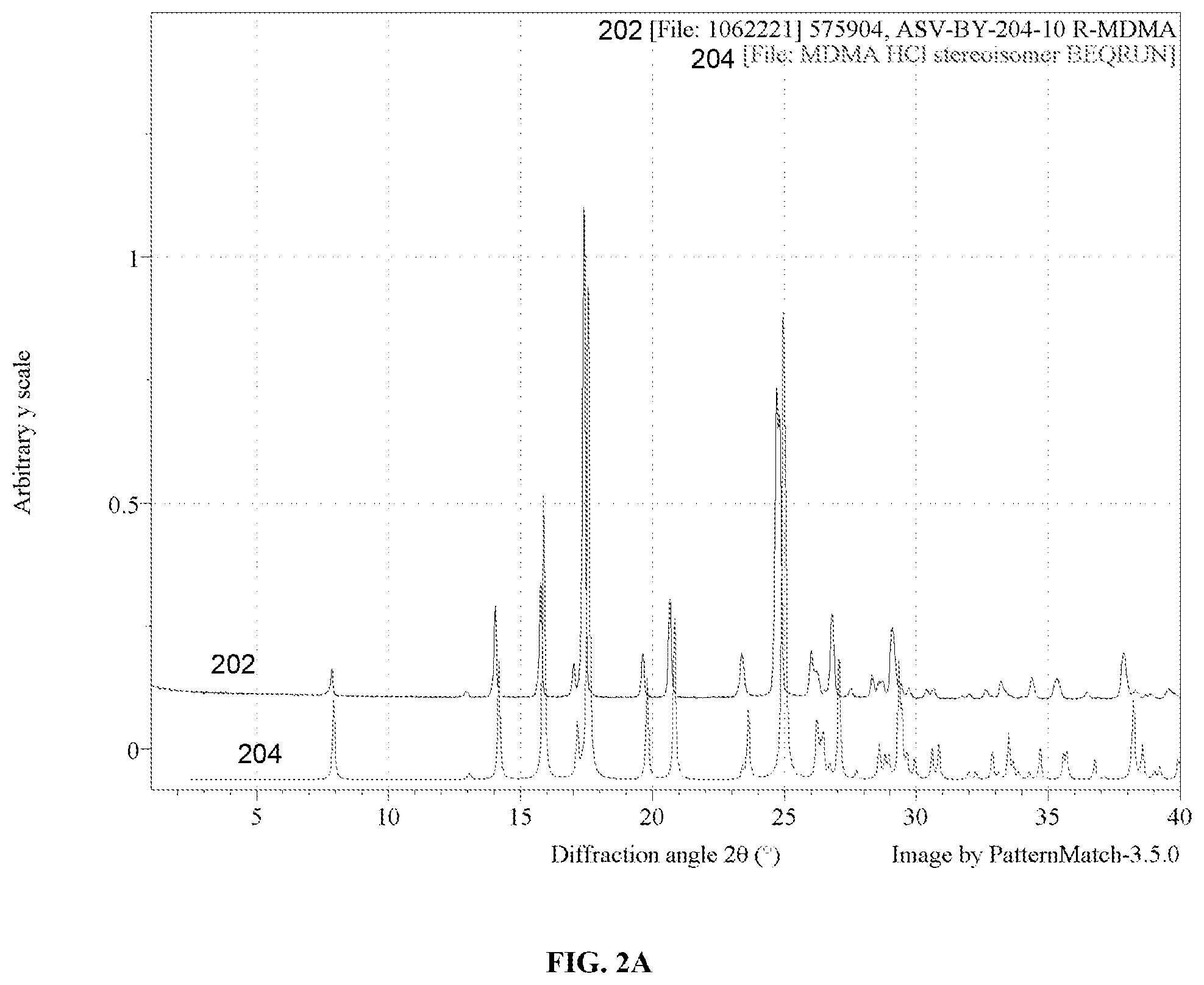Patent US12492178 Figure 2 – Stable polymorph of R-MDMA HCl