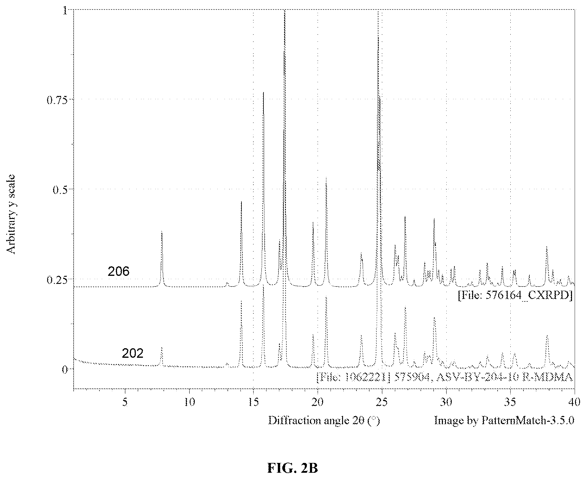 Patent US12492178 Figure 3 – Stable polymorph of R-MDMA HCl